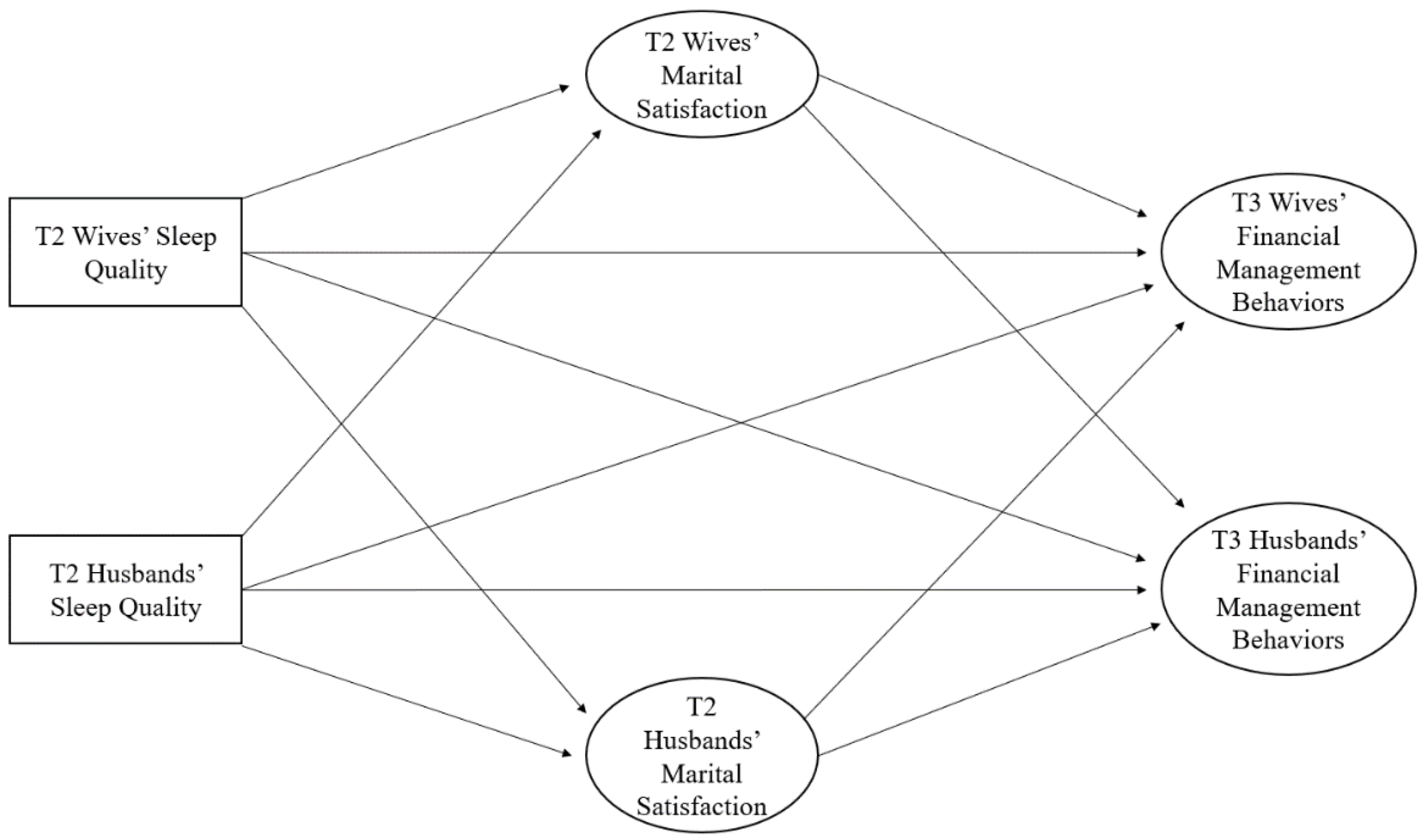 Ijerph 20 00055 g001