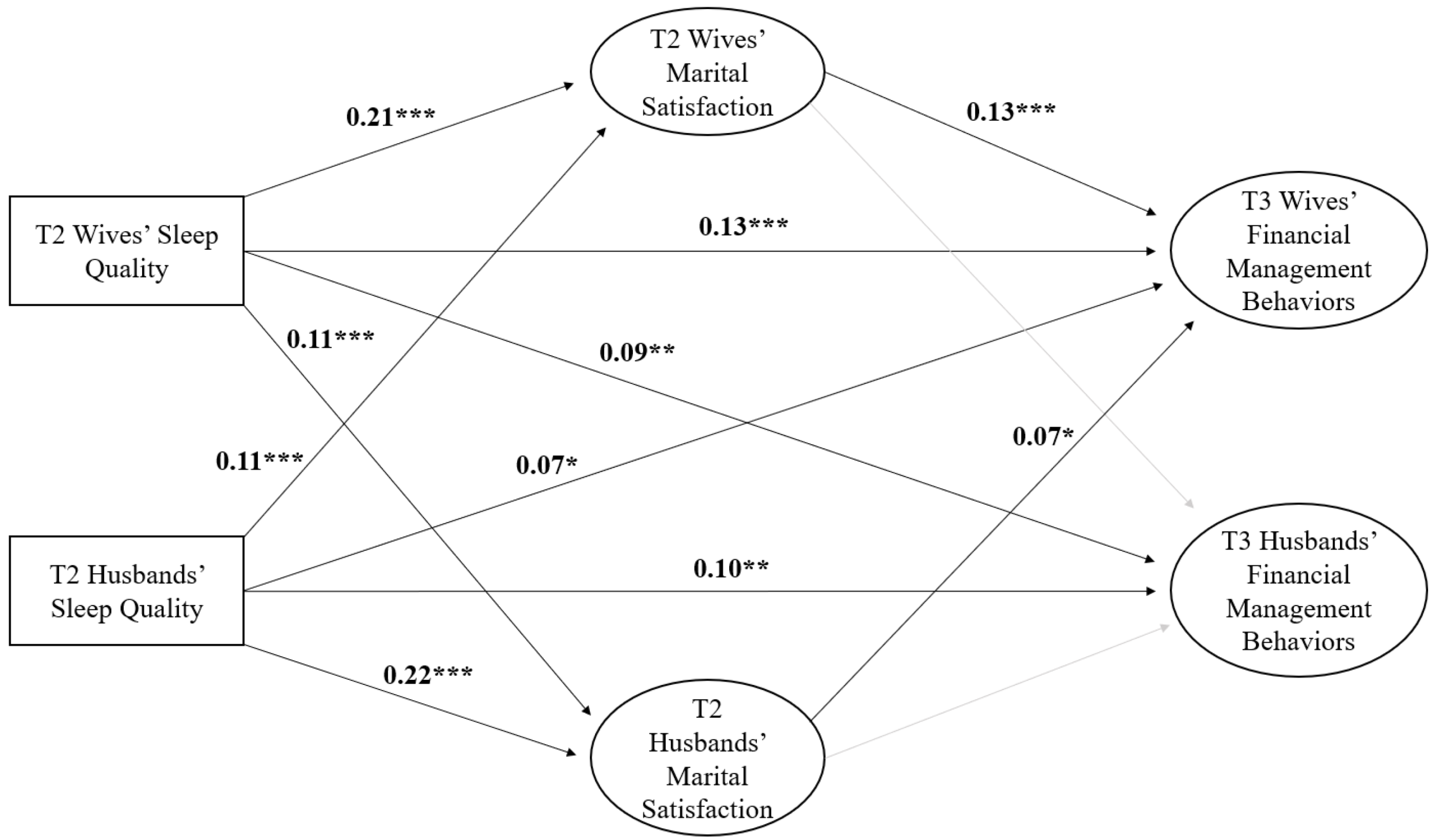Ijerph 20 00055 g002