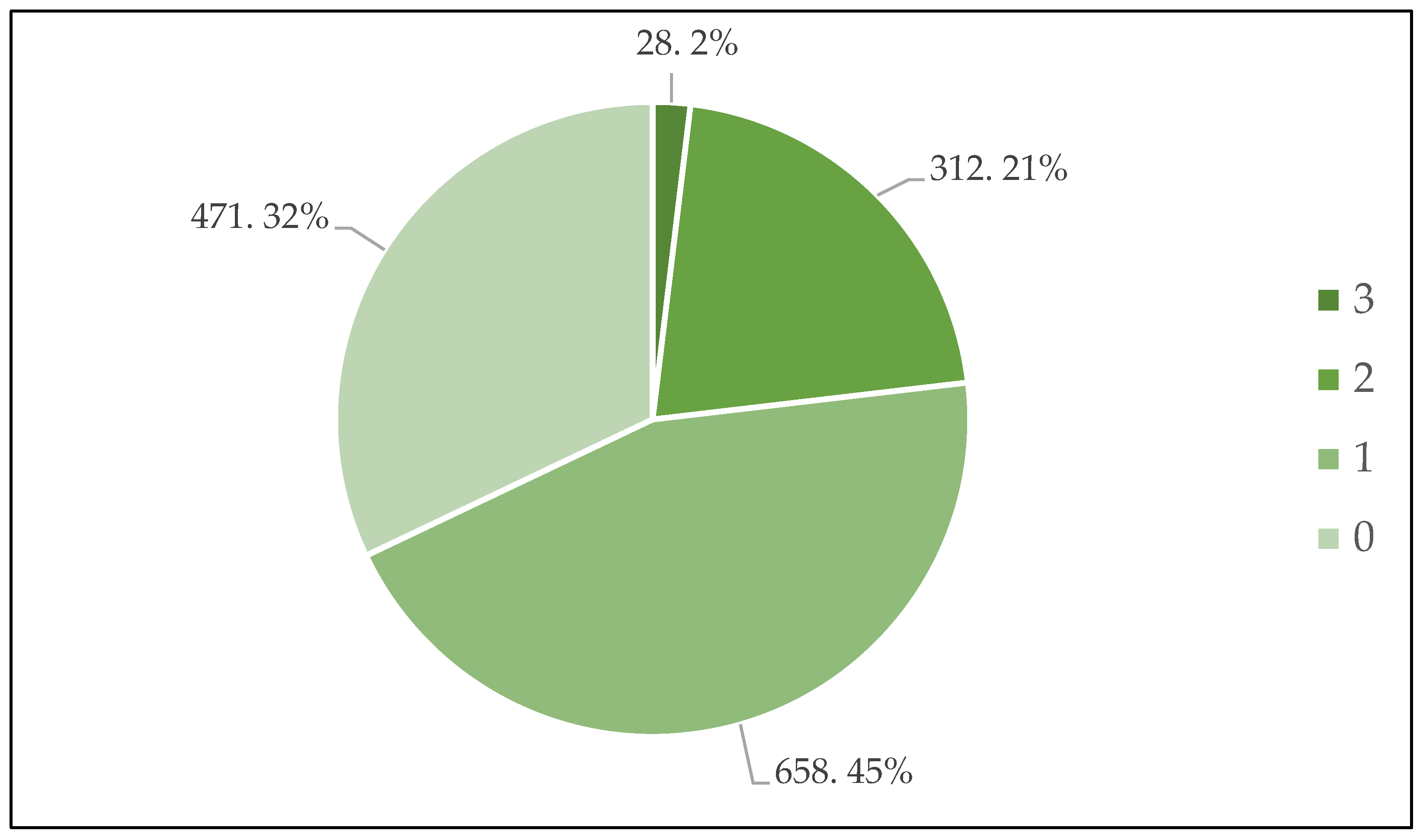 Ijerph 20 00057 g001