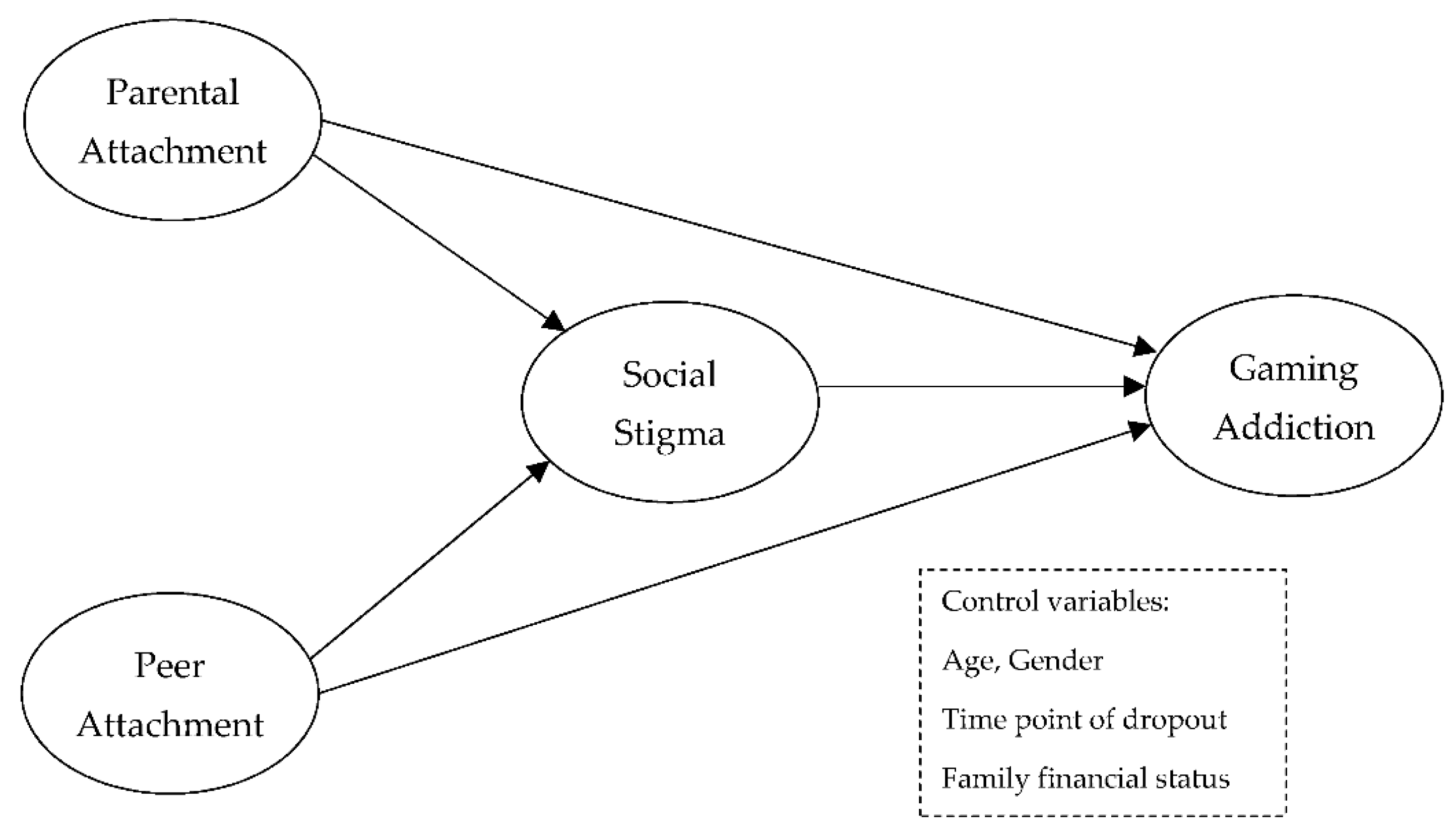 Ijerph 20 00072 g001 Ijerph 20 00072 g001