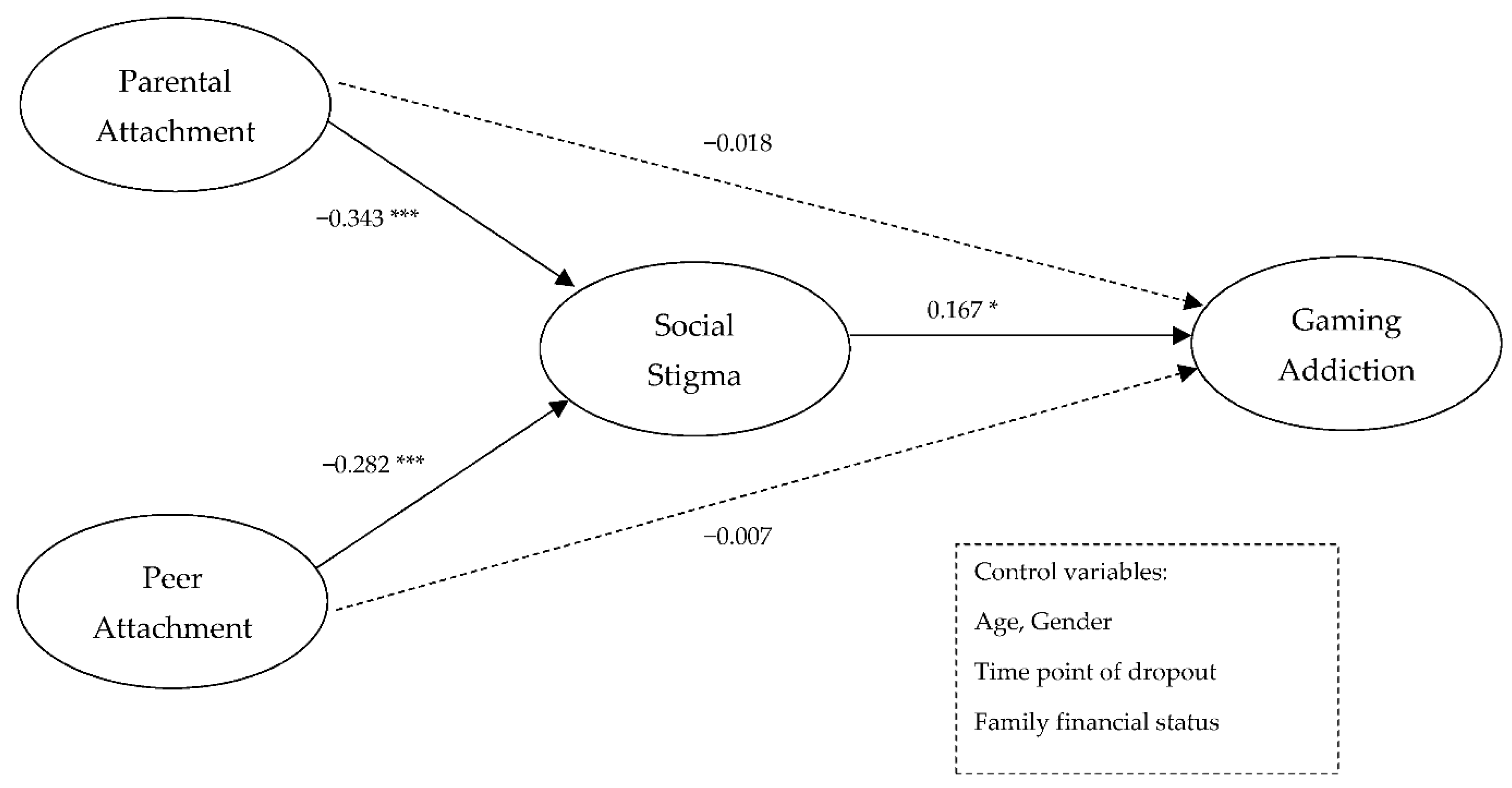 Ijerph 20 00072 g002 Ijerph 20 00072 g002