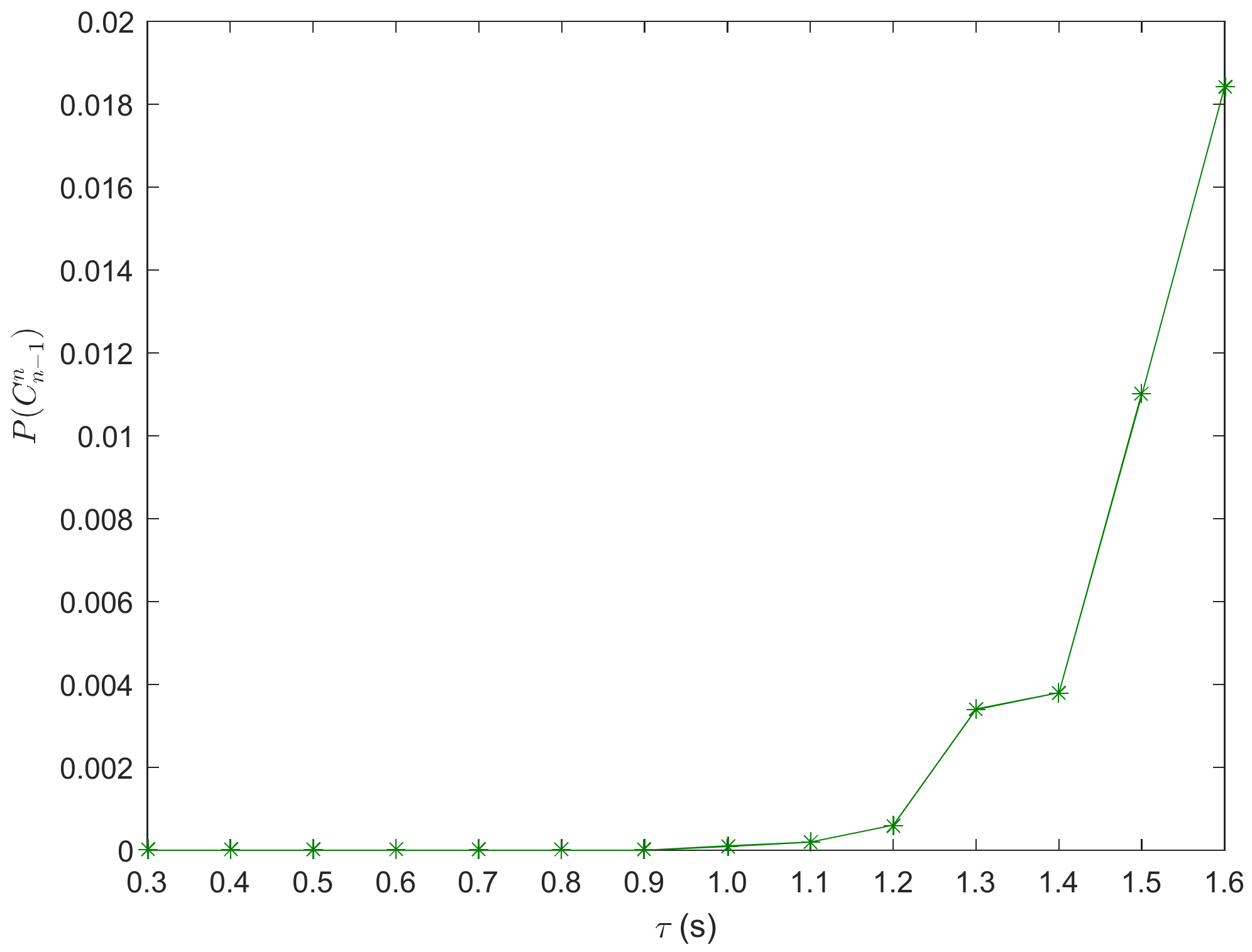 Ijerph 20 00076 g004