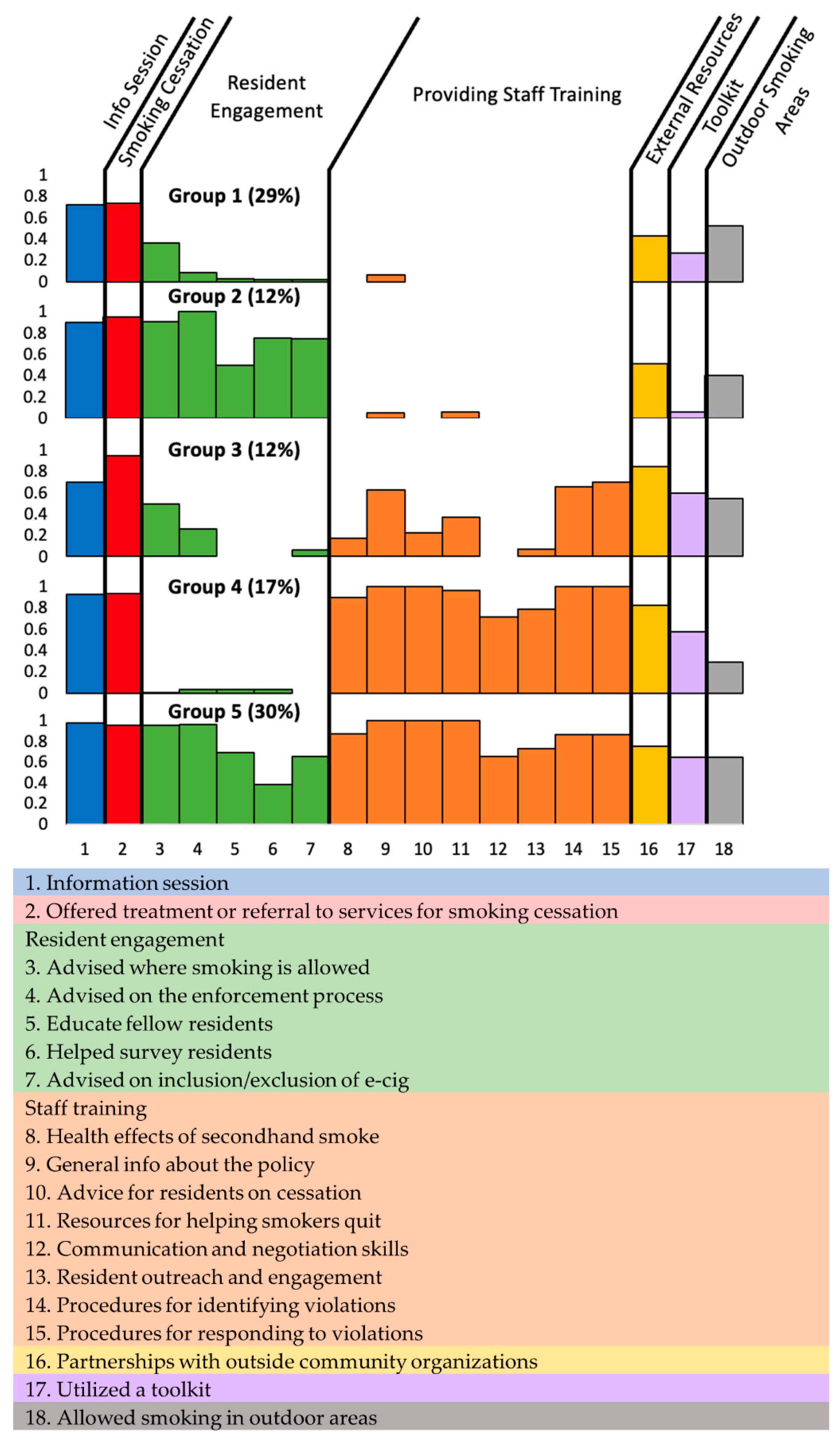 Ijerph 20 00078 g001