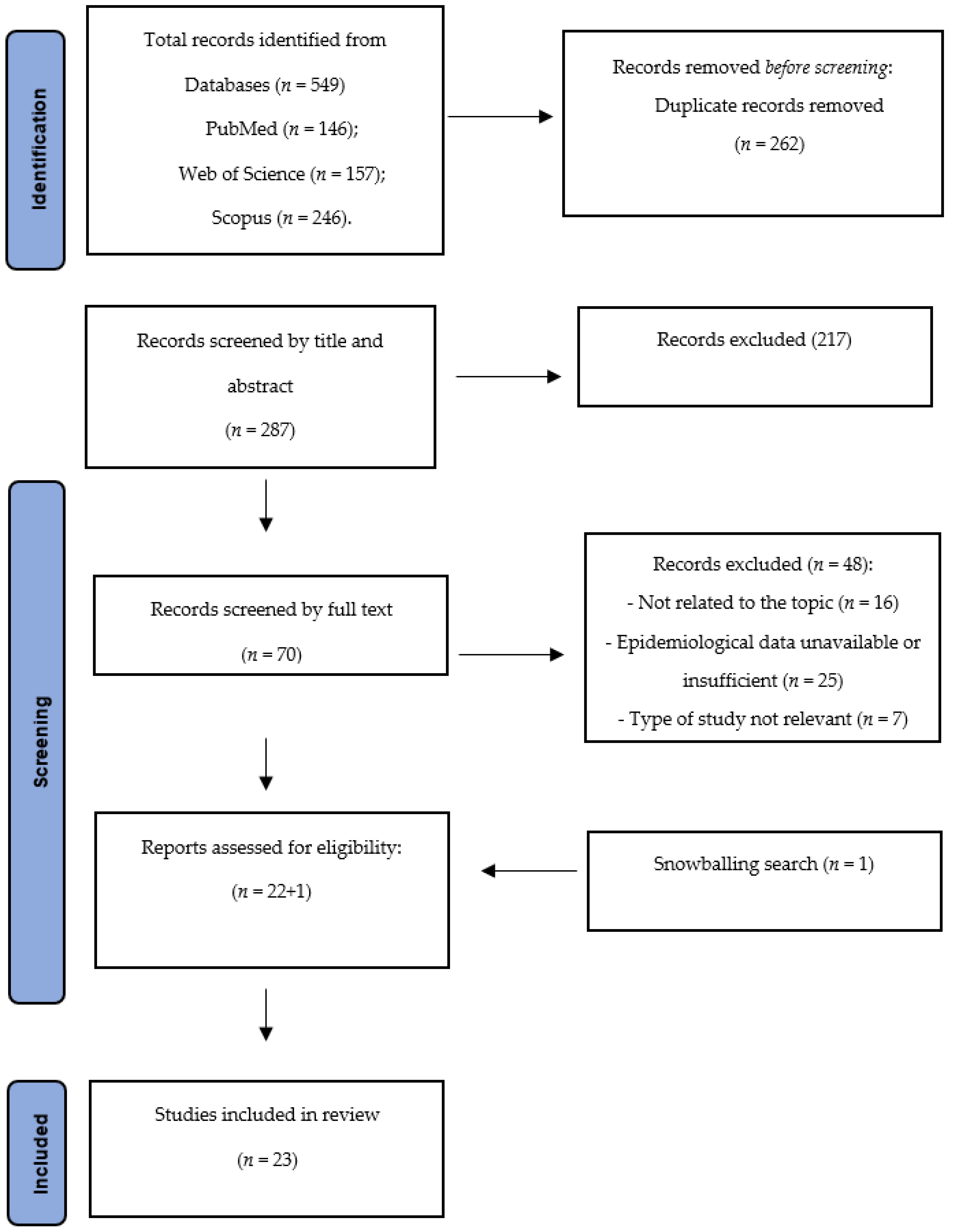 Ijerph 20 00079 g001 Ijerph 20 00079 g001