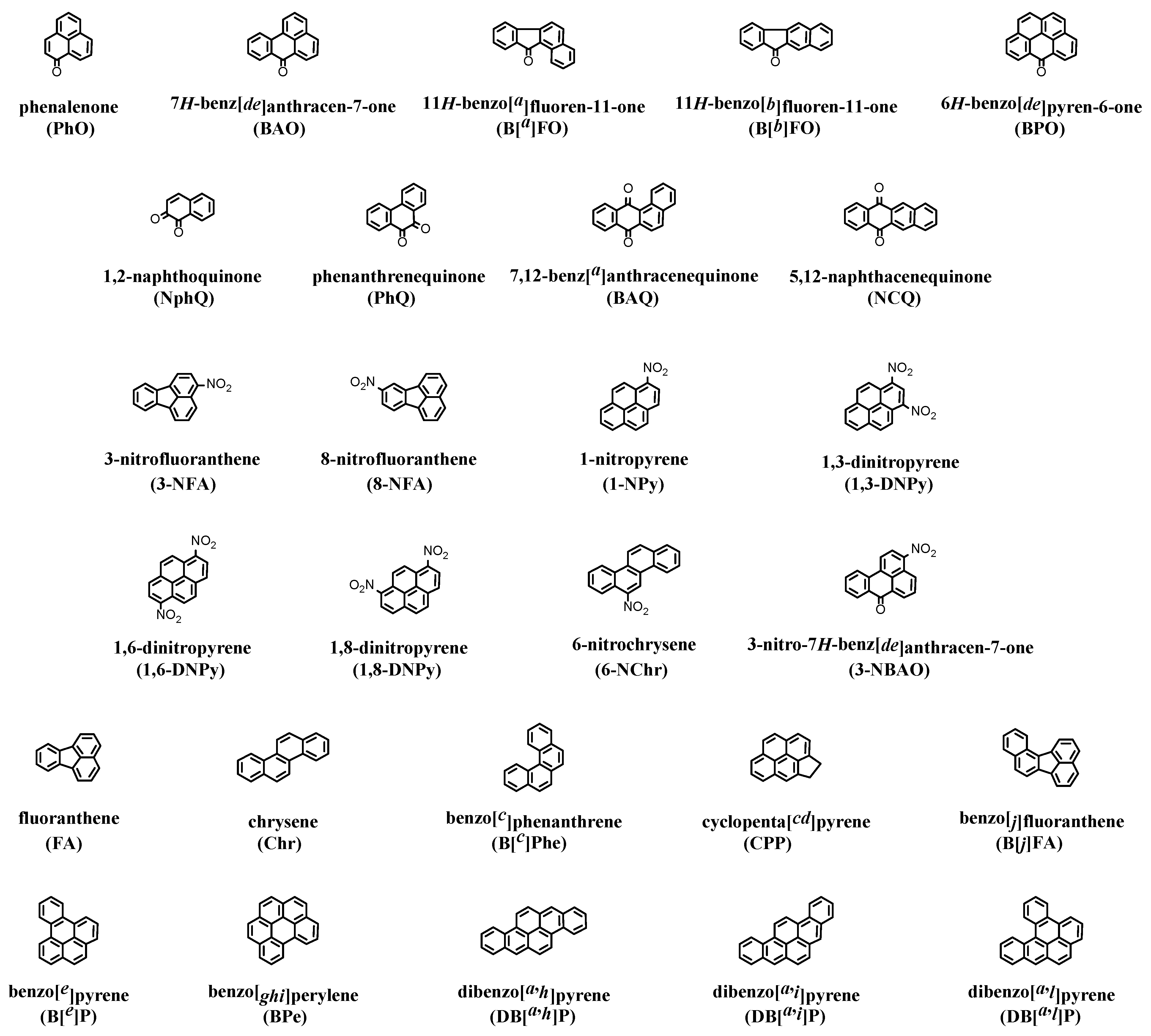 Ijerph 20 00080 g001 Ijerph 20 00080 g001