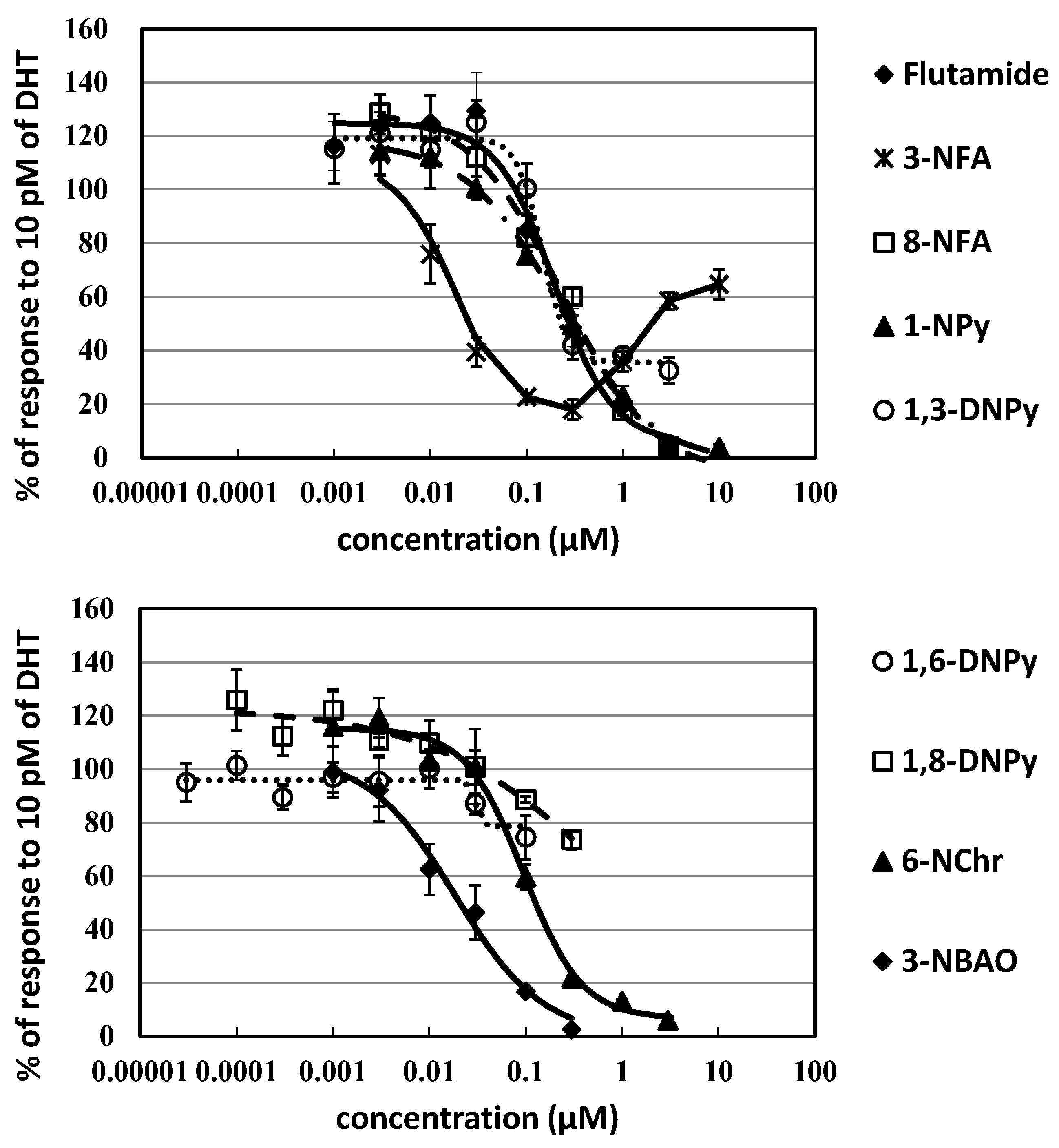 Ijerph 20 00080 g003 Ijerph 20 00080 g003