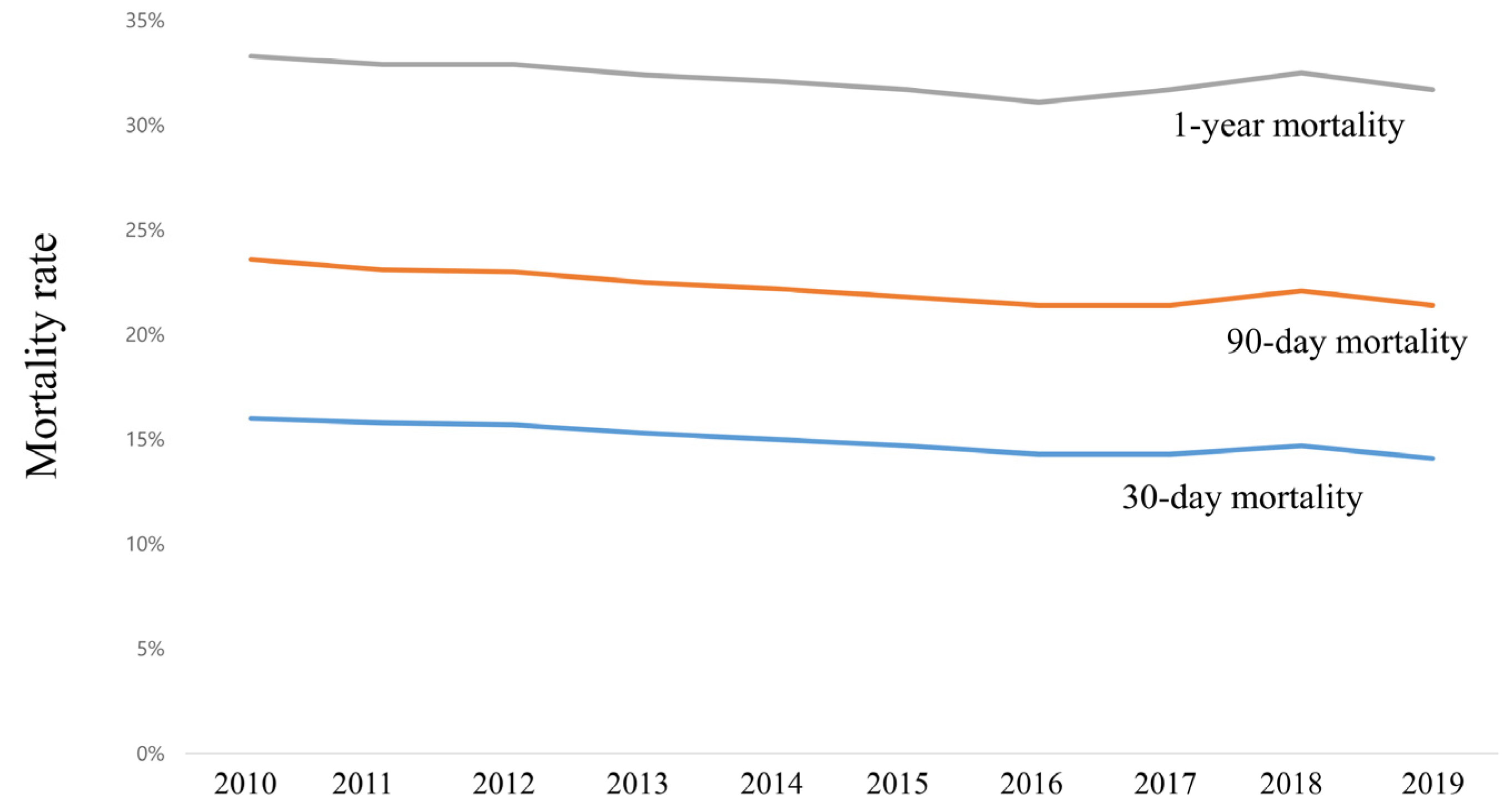 Ijerph 20 00081 g002 Ijerph 20 00081 g002