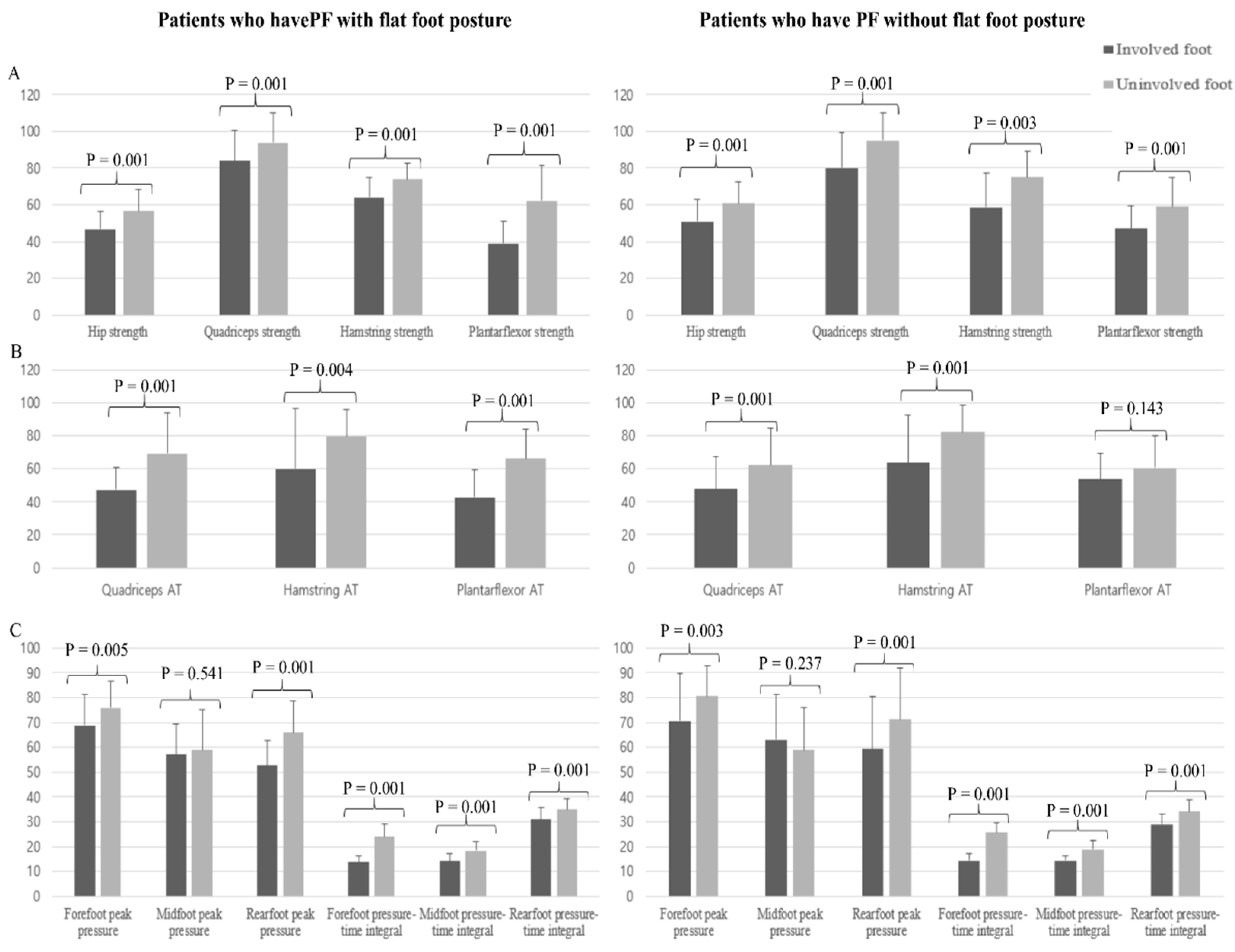 Ijerph 20 00087 g002 Ijerph 20 00087 g002