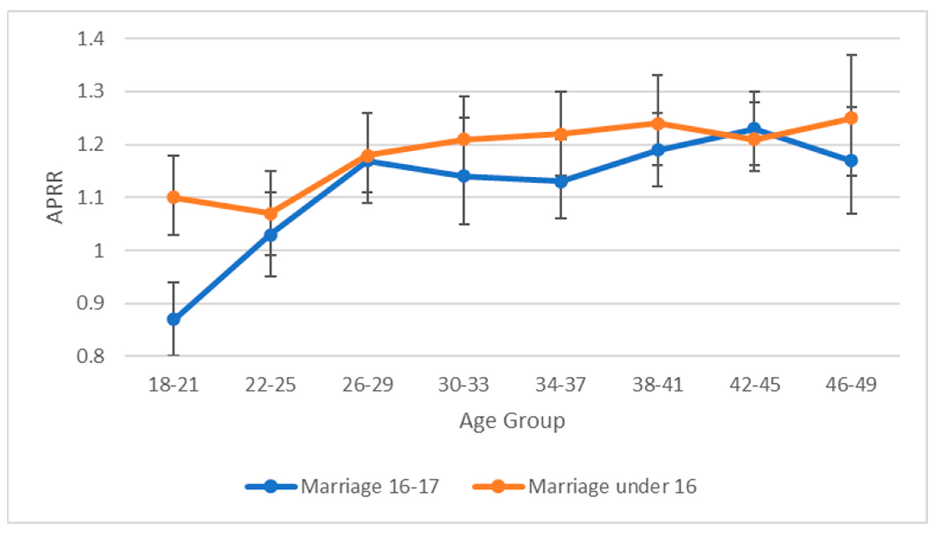 Ijerph 20 00088 g001 Ijerph 20 00088 g001