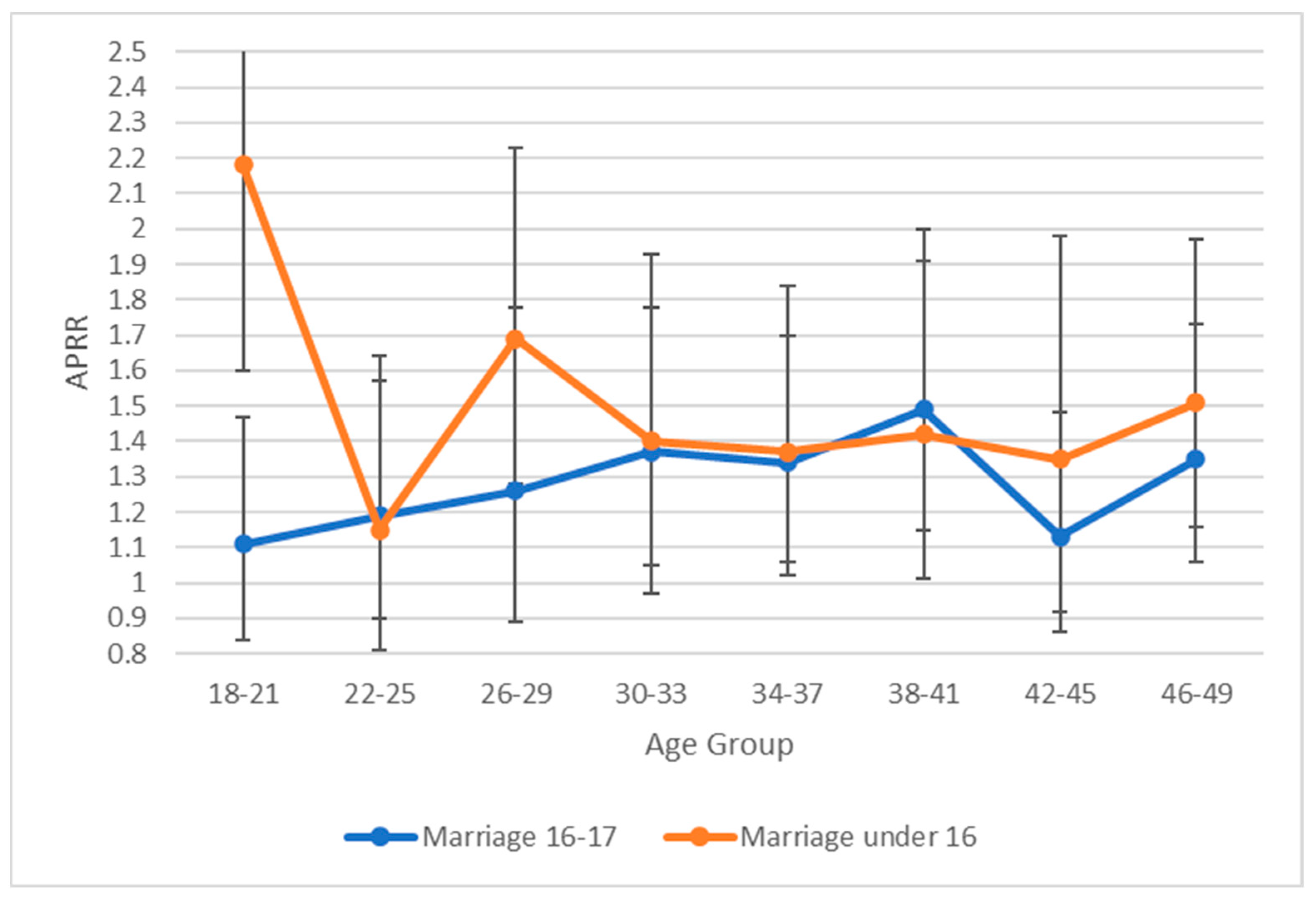 Ijerph 20 00088 g002 Ijerph 20 00088 g002