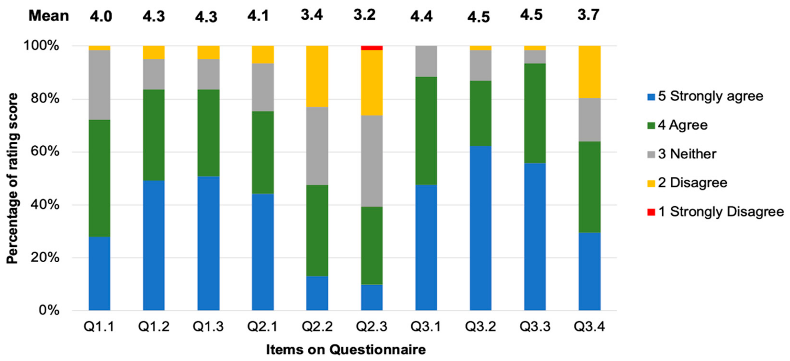 Ijerph 20 00090 g005 550