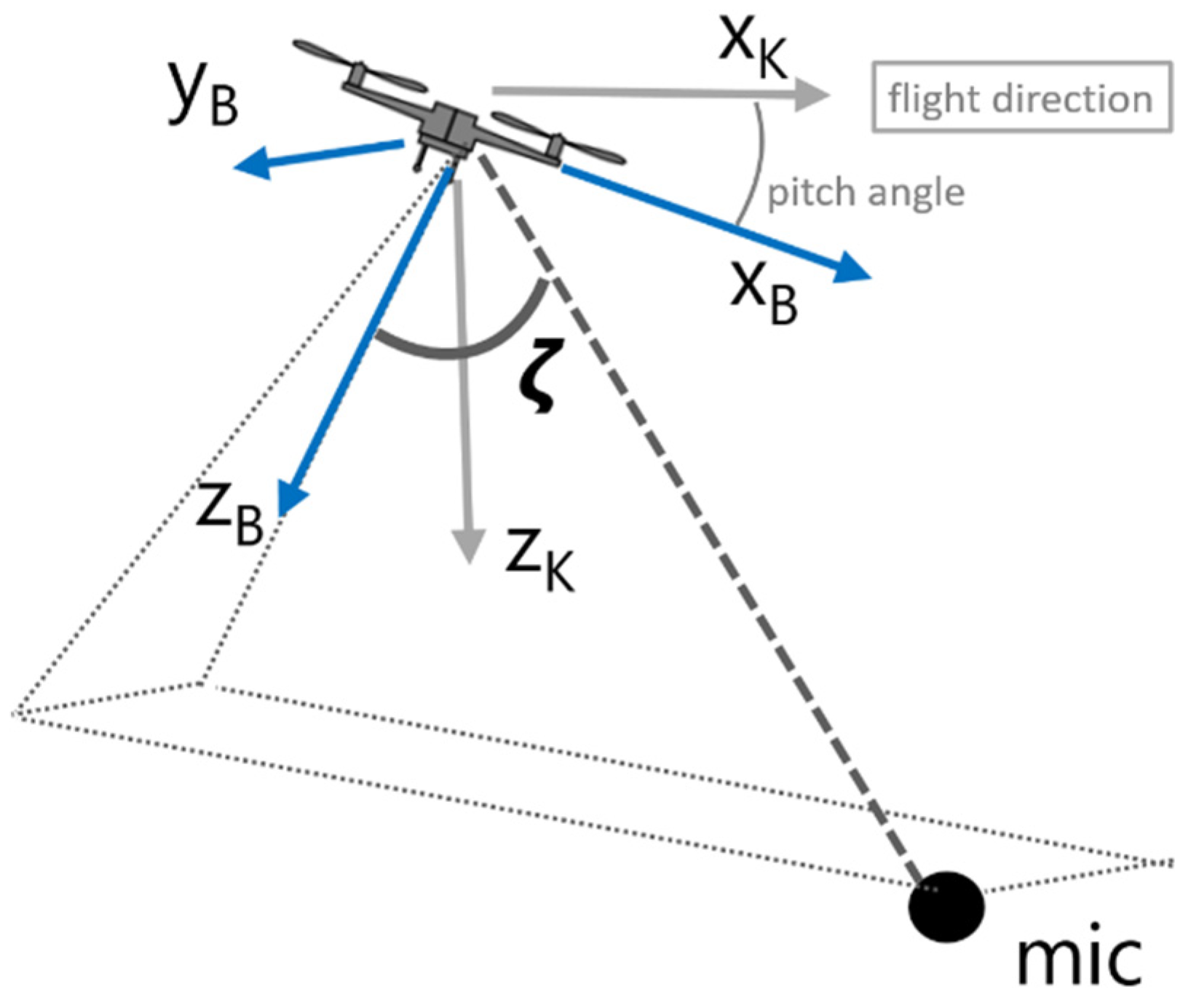 Ijerph 20 00096 g001