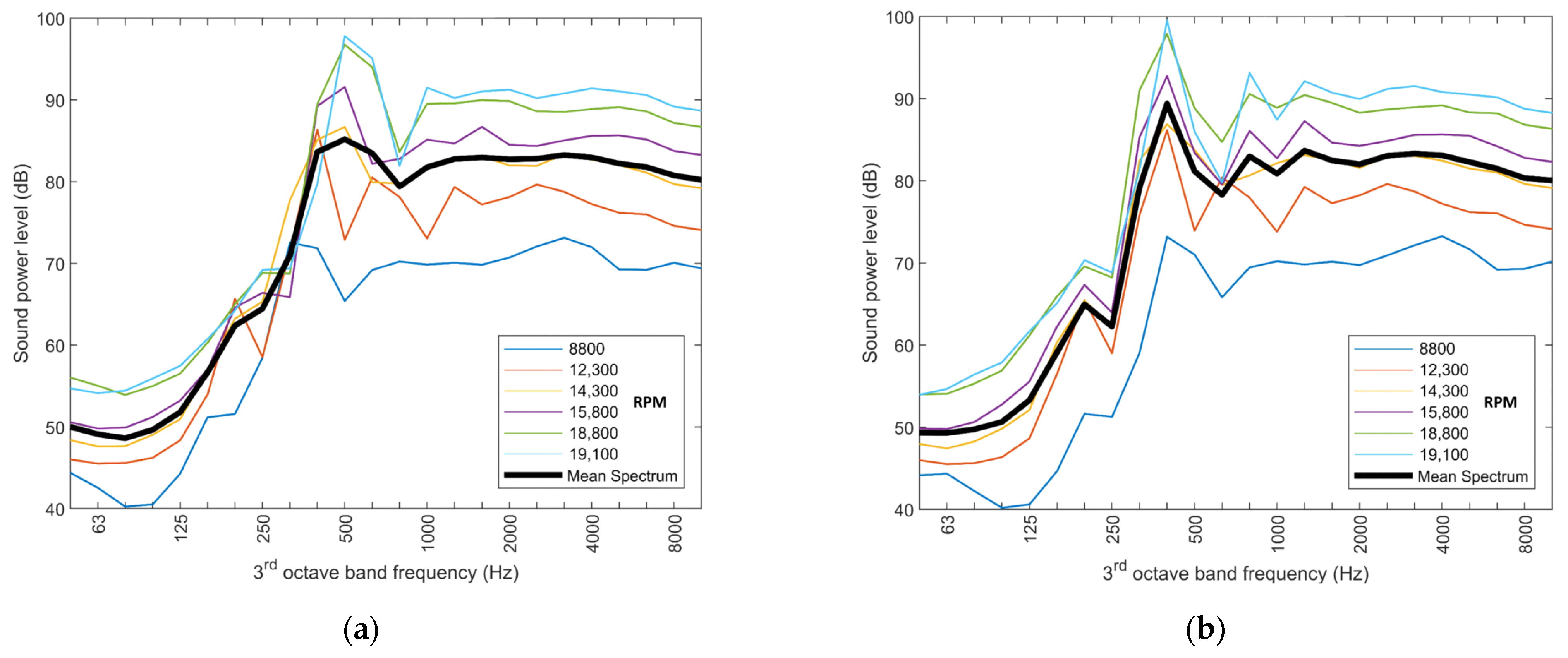 Ijerph 20 00096 g003