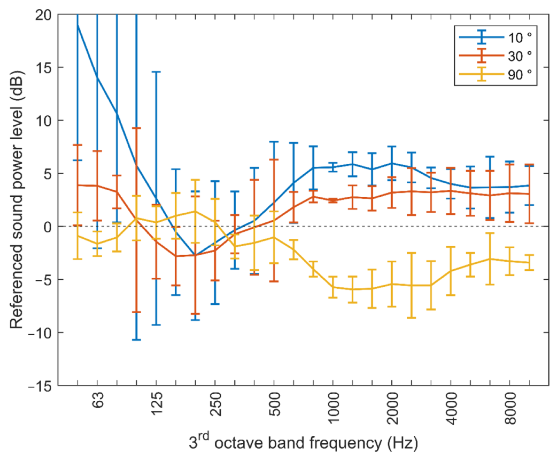 Ijerph 20 00096 g010
