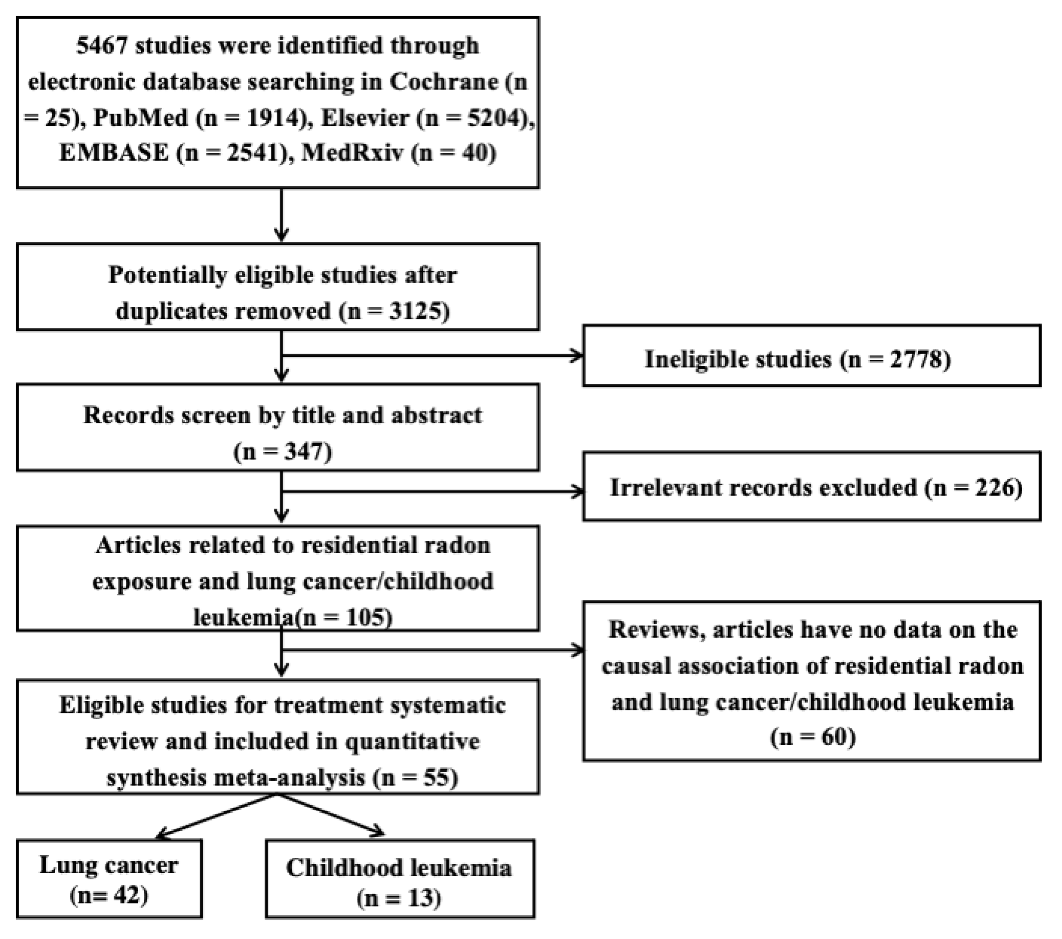 Ijerph 20 00097 g001 Ijerph 20 00097 g001