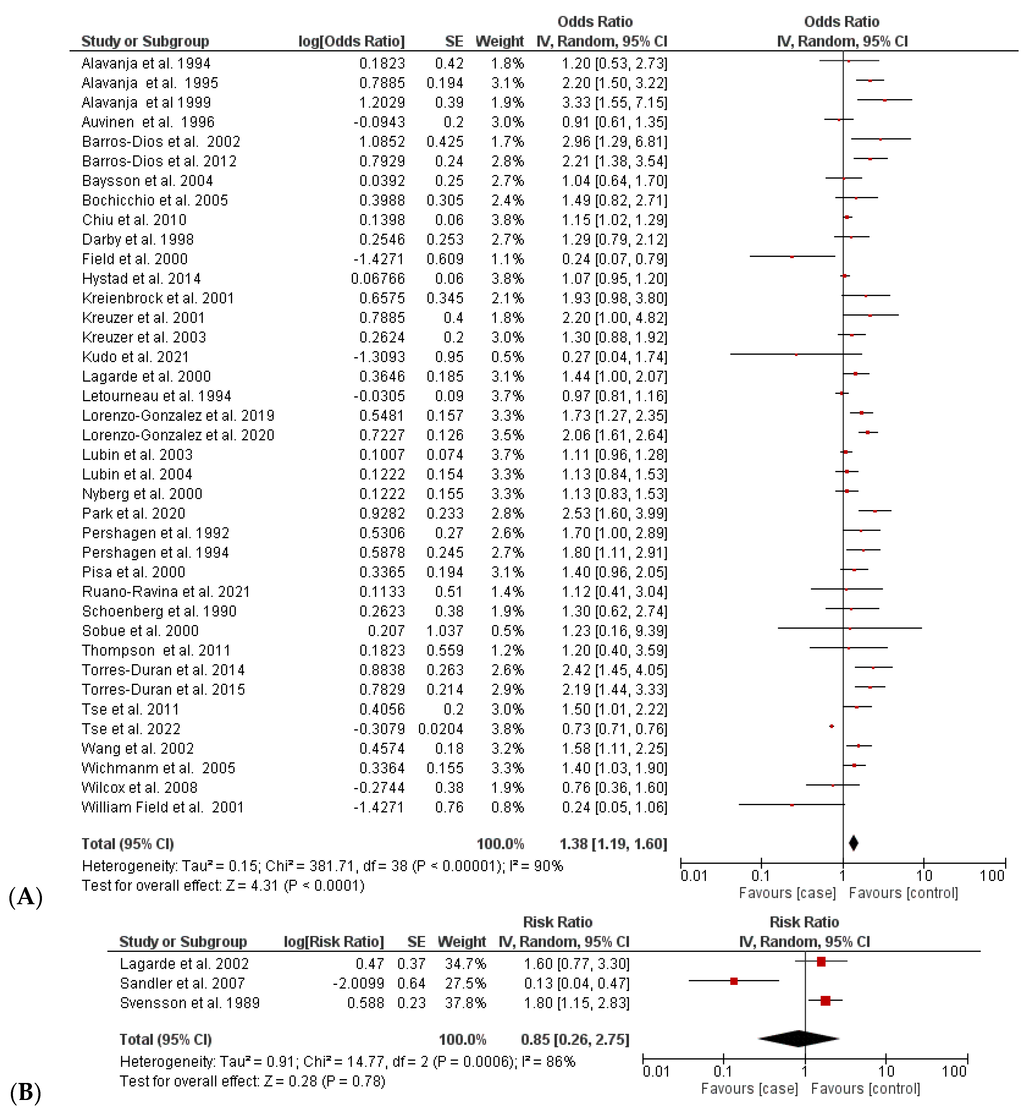 Ijerph 20 00097 g002 Ijerph 20 00097 g002