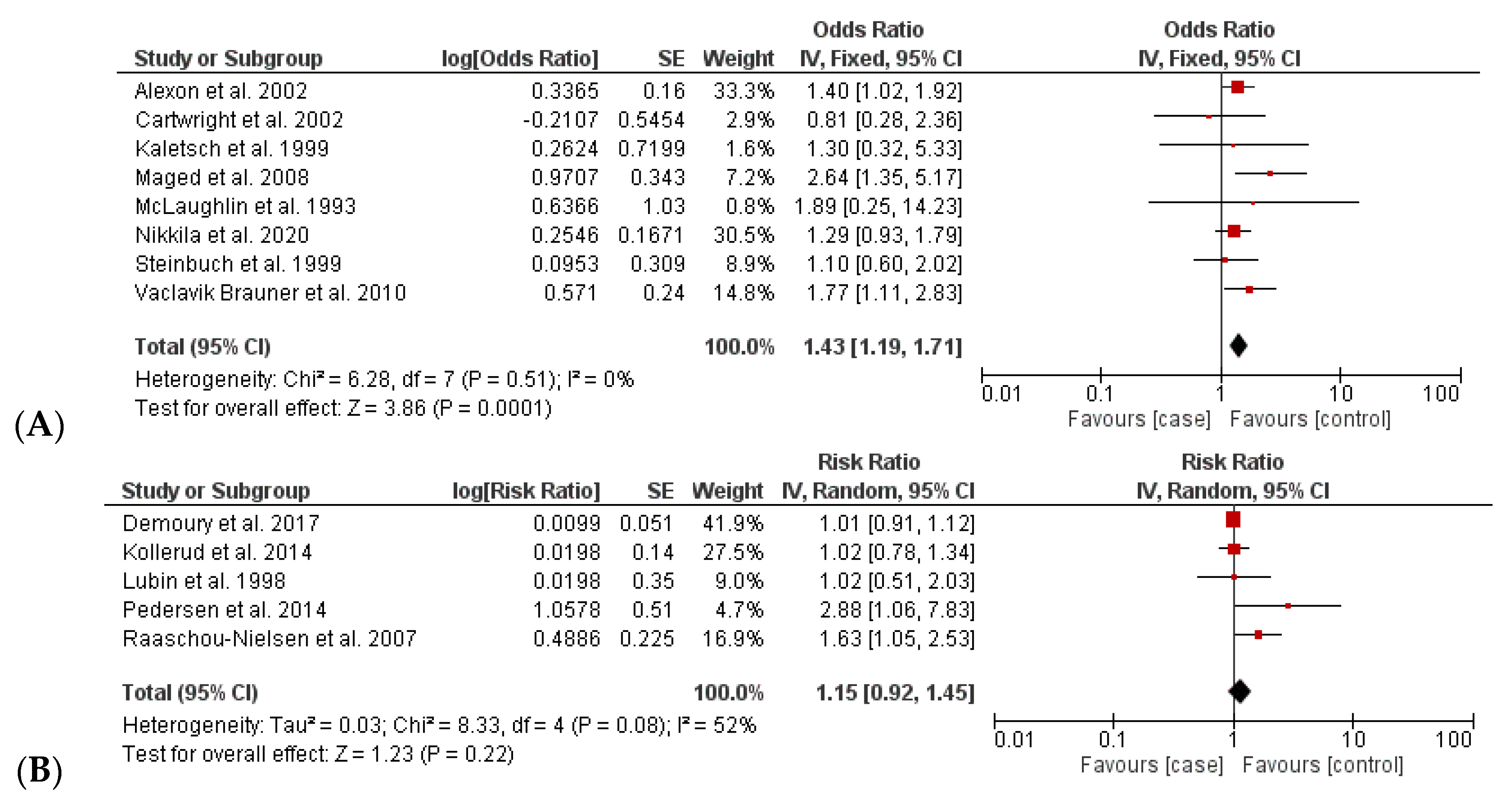 Ijerph 20 00097 g003 Ijerph 20 00097 g003