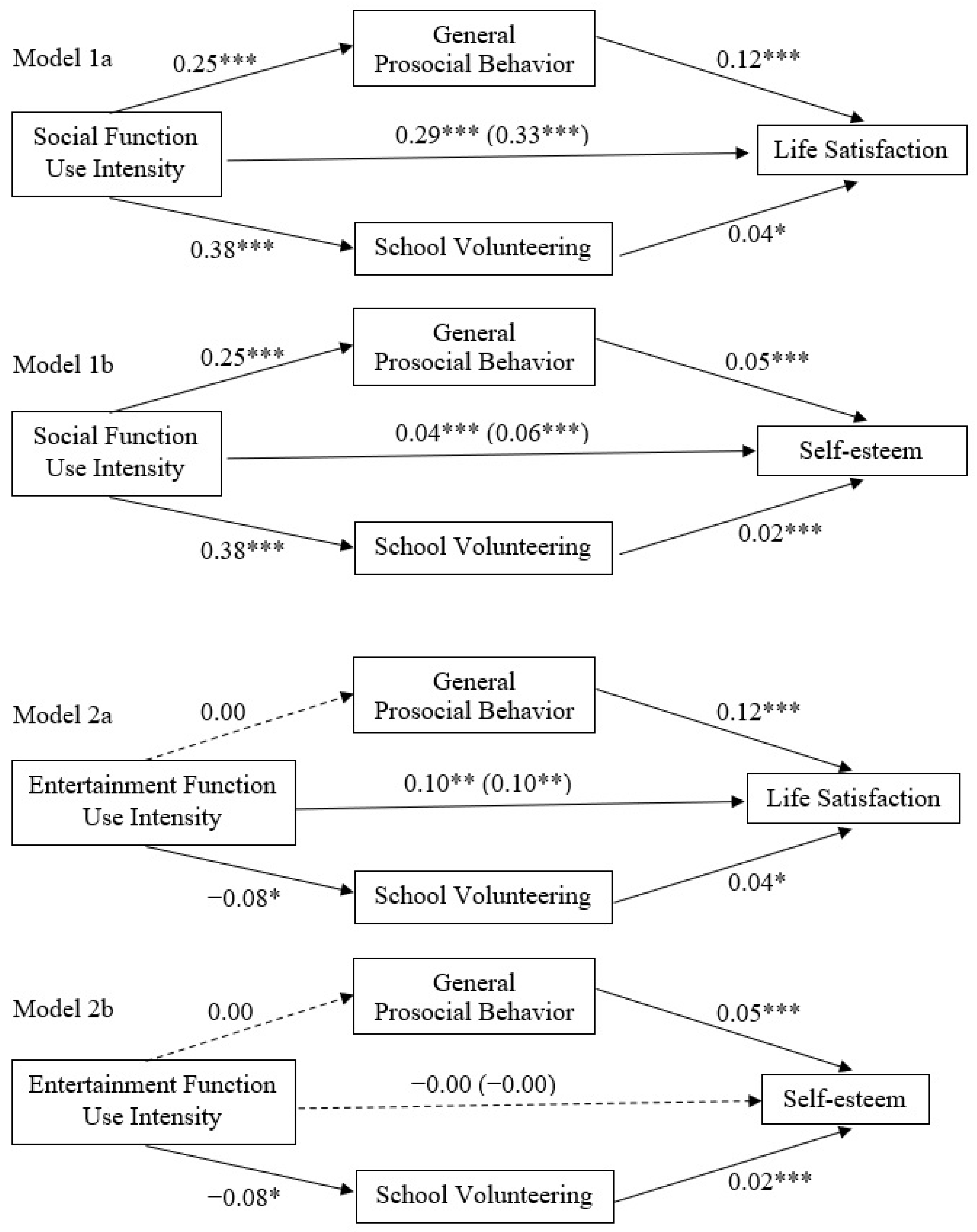 Ijerph 20 00100 g002 Ijerph 20 00100 g002