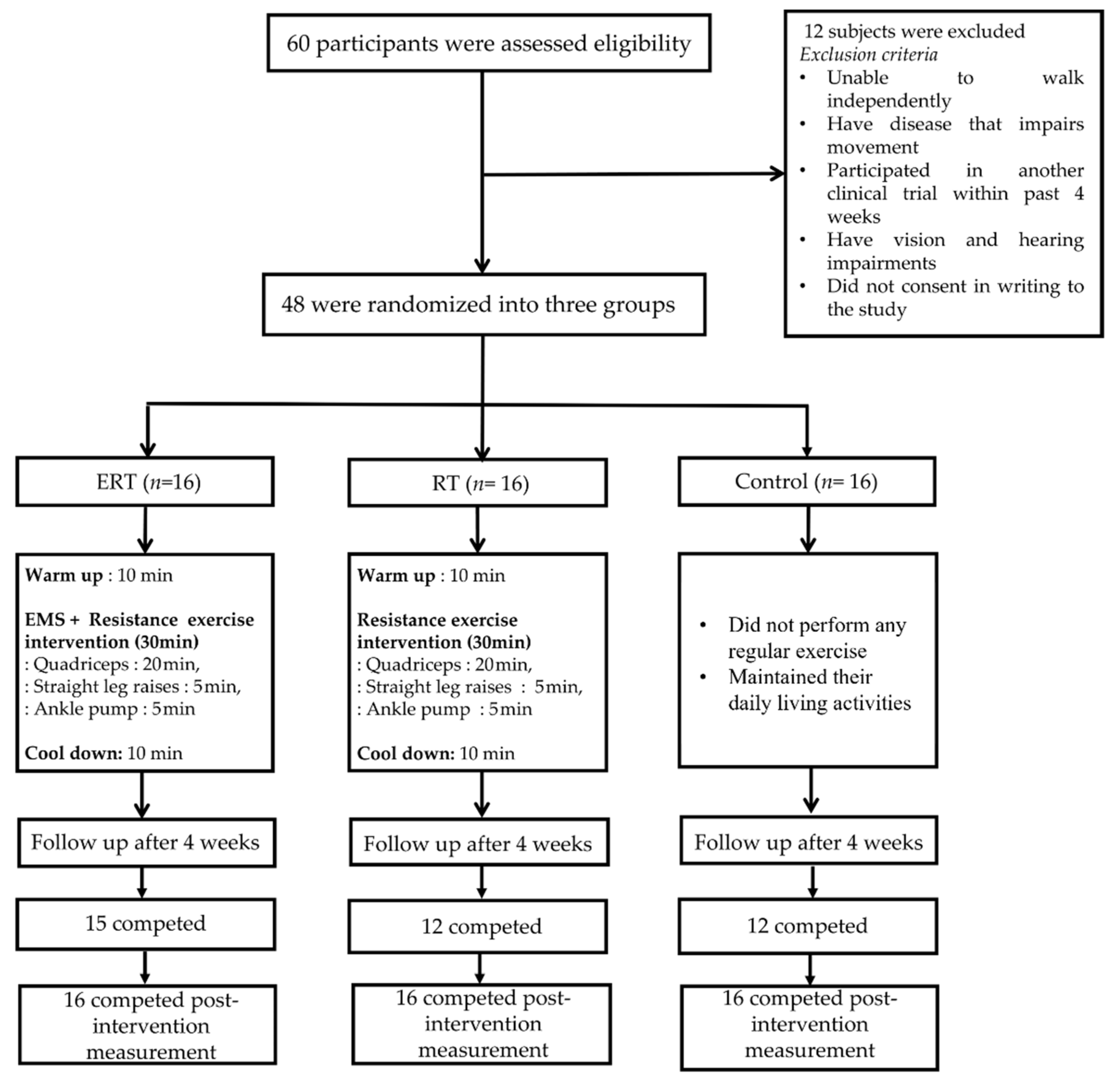 Ijerph 20 00101 g001 Ijerph 20 00101 g001