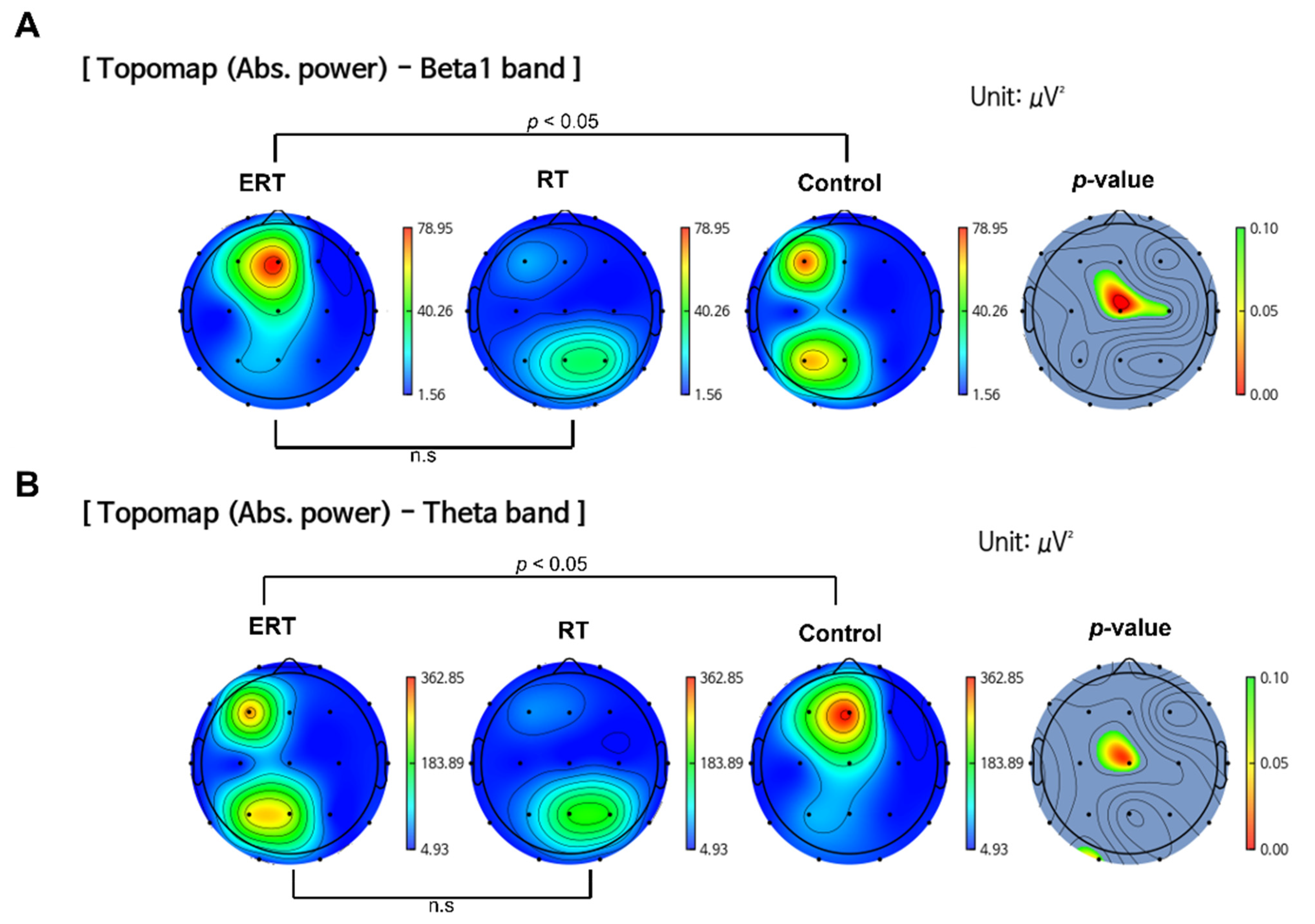 Ijerph 20 00101 g003 Ijerph 20 00101 g003