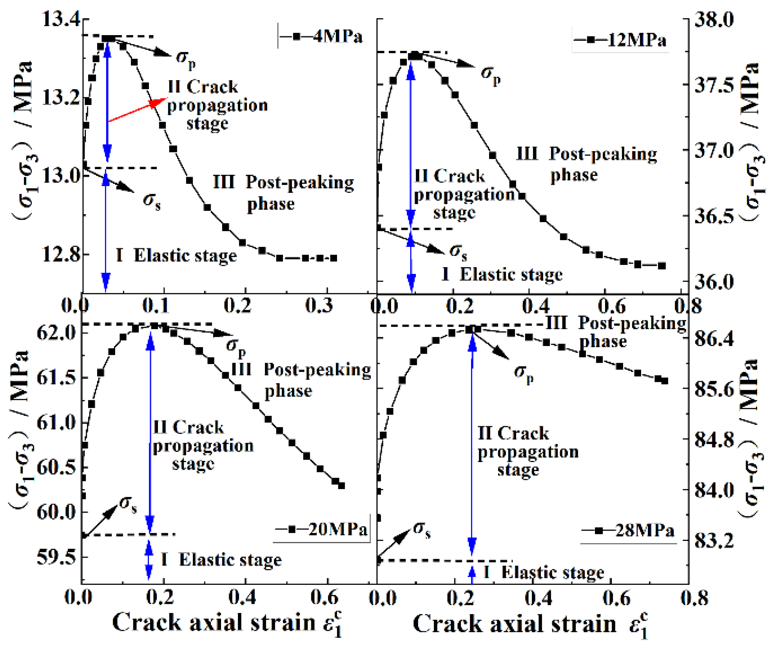 Ijerph 20 00105 g011