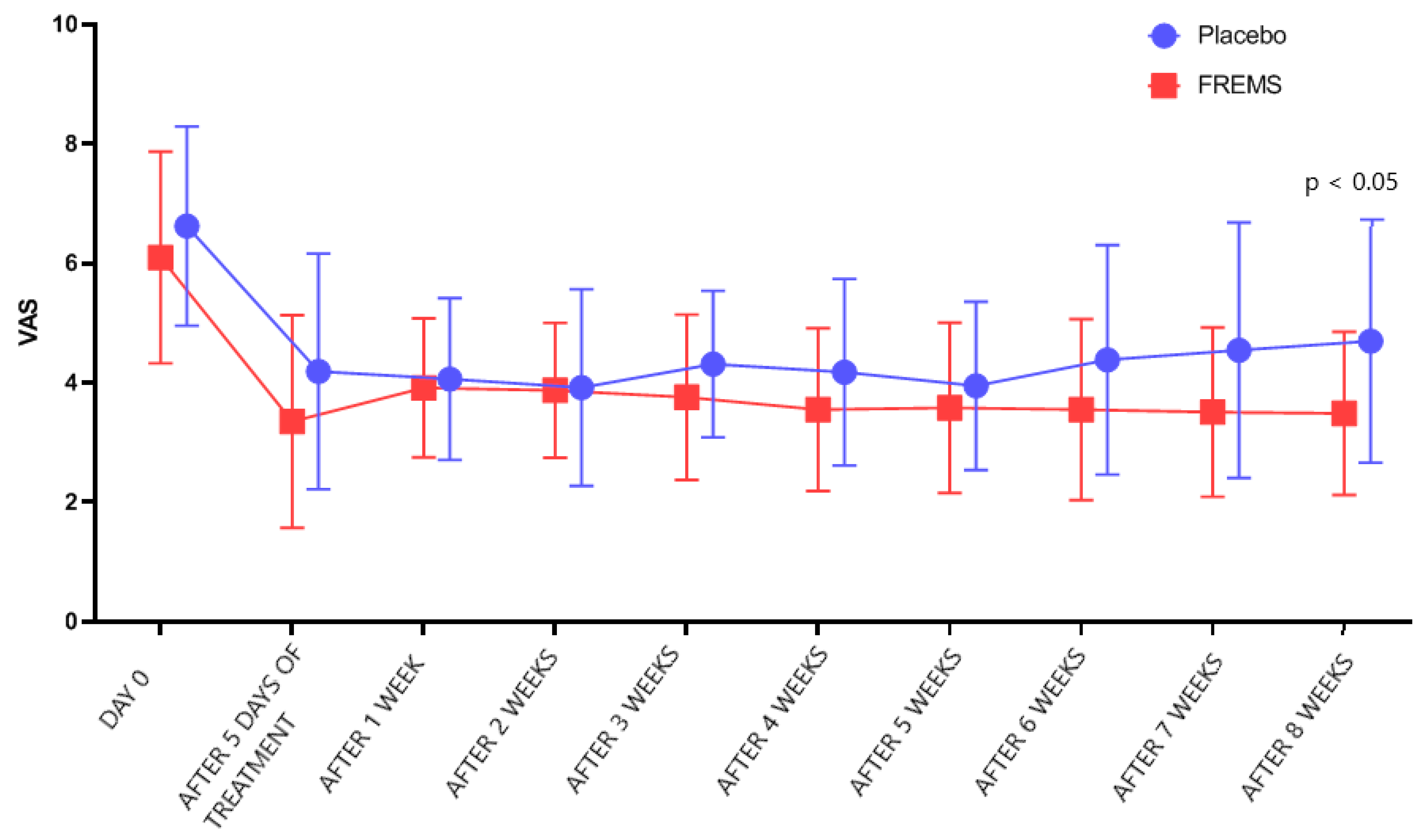 Ijerph 20 00111 g004