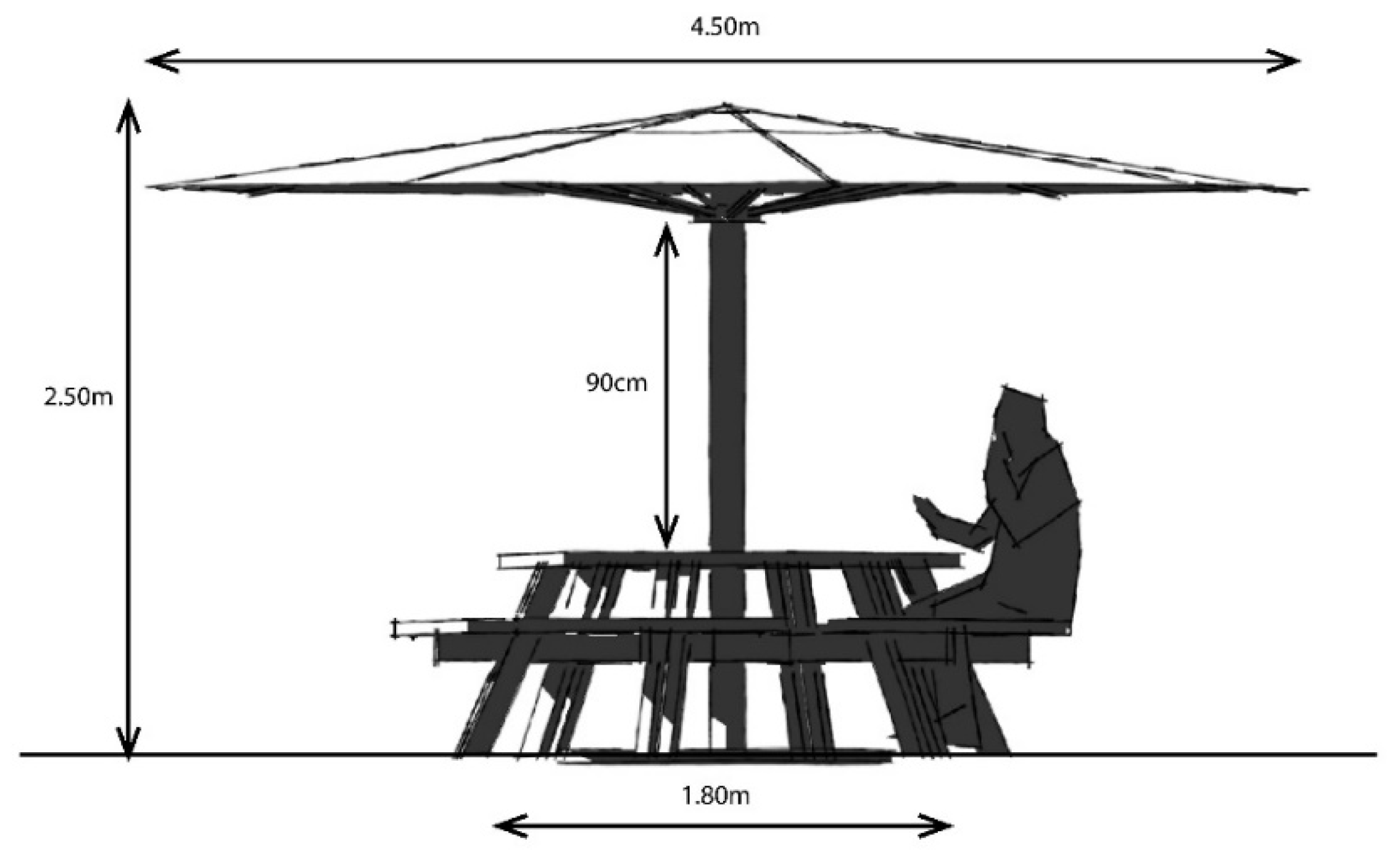 IJERPH Free FullText SunSafe Zones Investigating Integrated