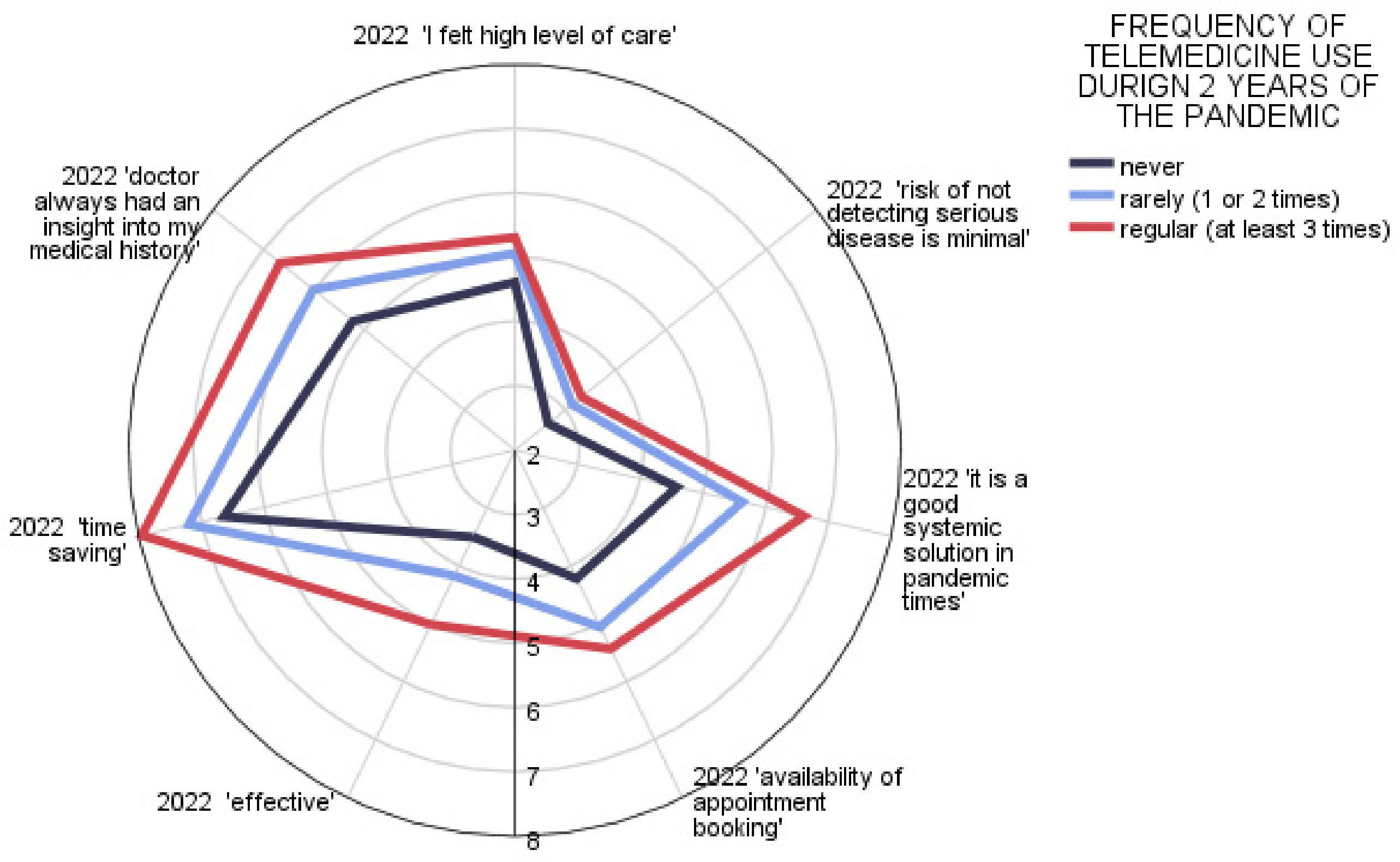 Ijerph 20 00115 g004