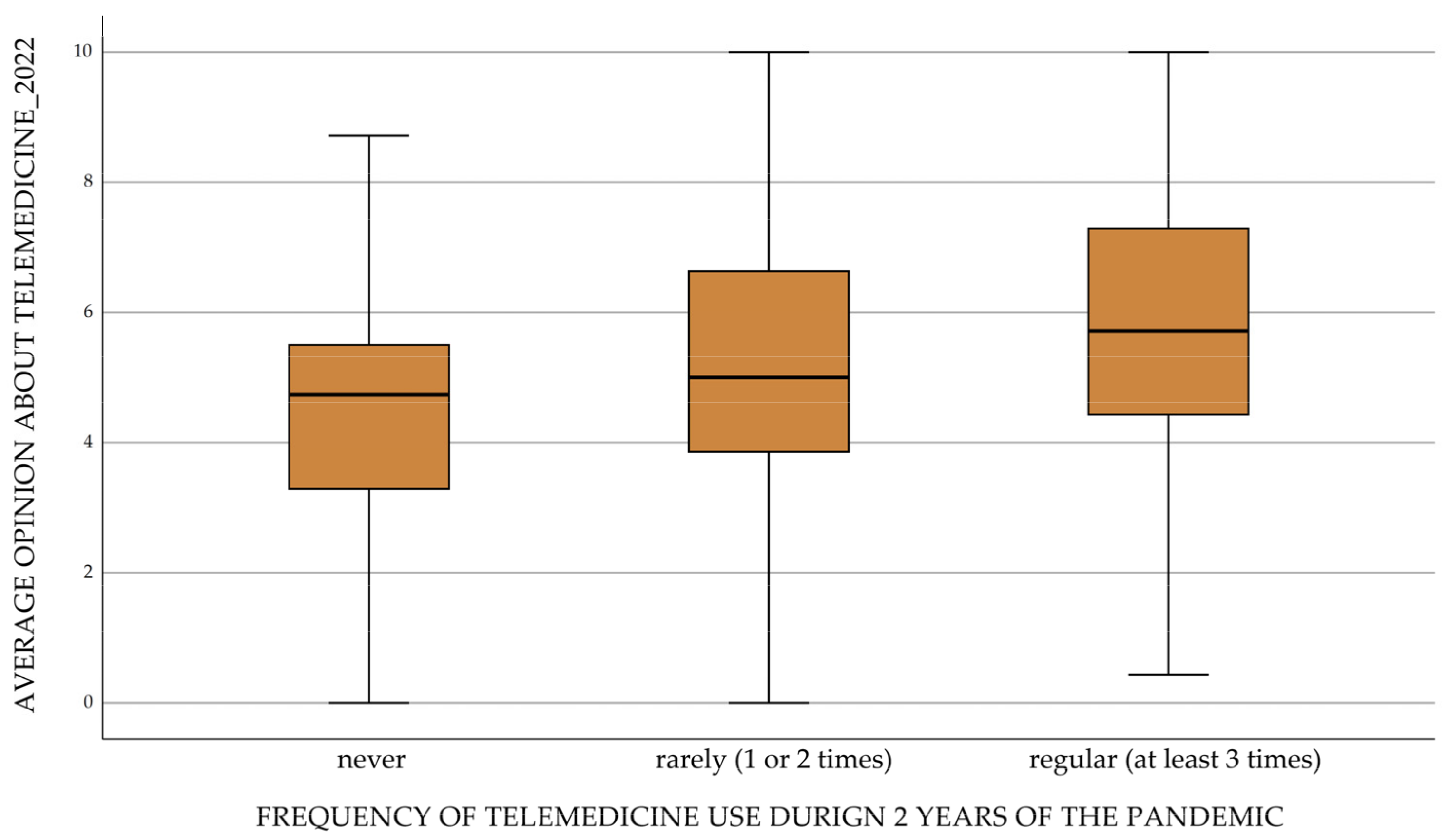 Ijerph 20 00115 g005