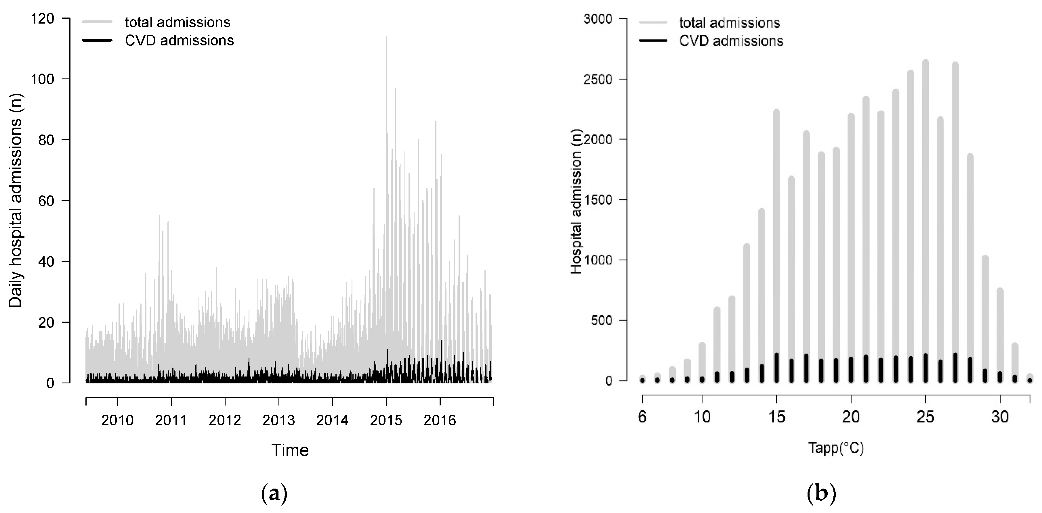 Ijerph 20 00116 g002 Ijerph 20 00116 g002
