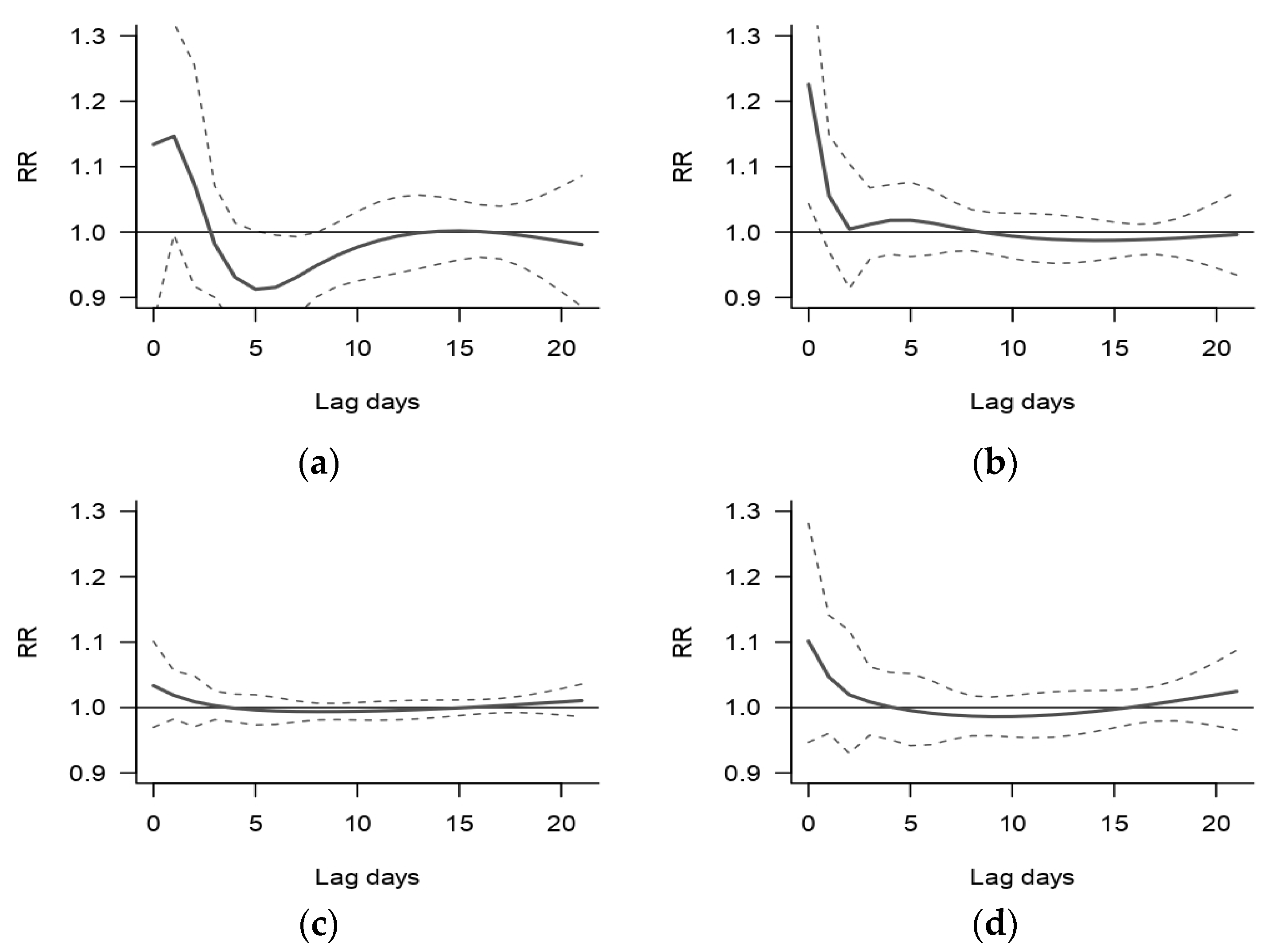 Ijerph 20 00116 g005 Ijerph 20 00116 g005