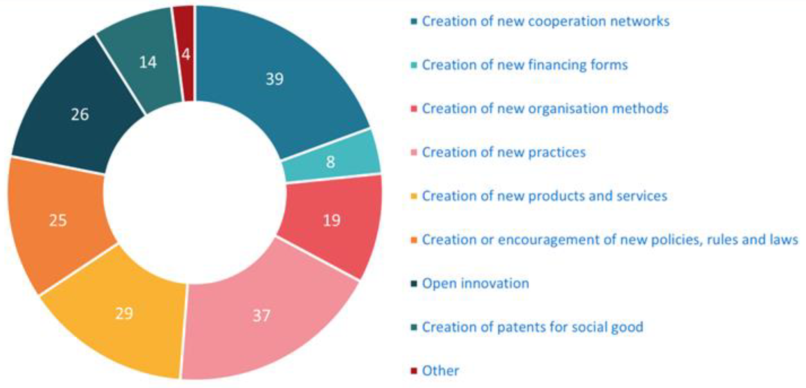 Ijerph 20 00118 g001