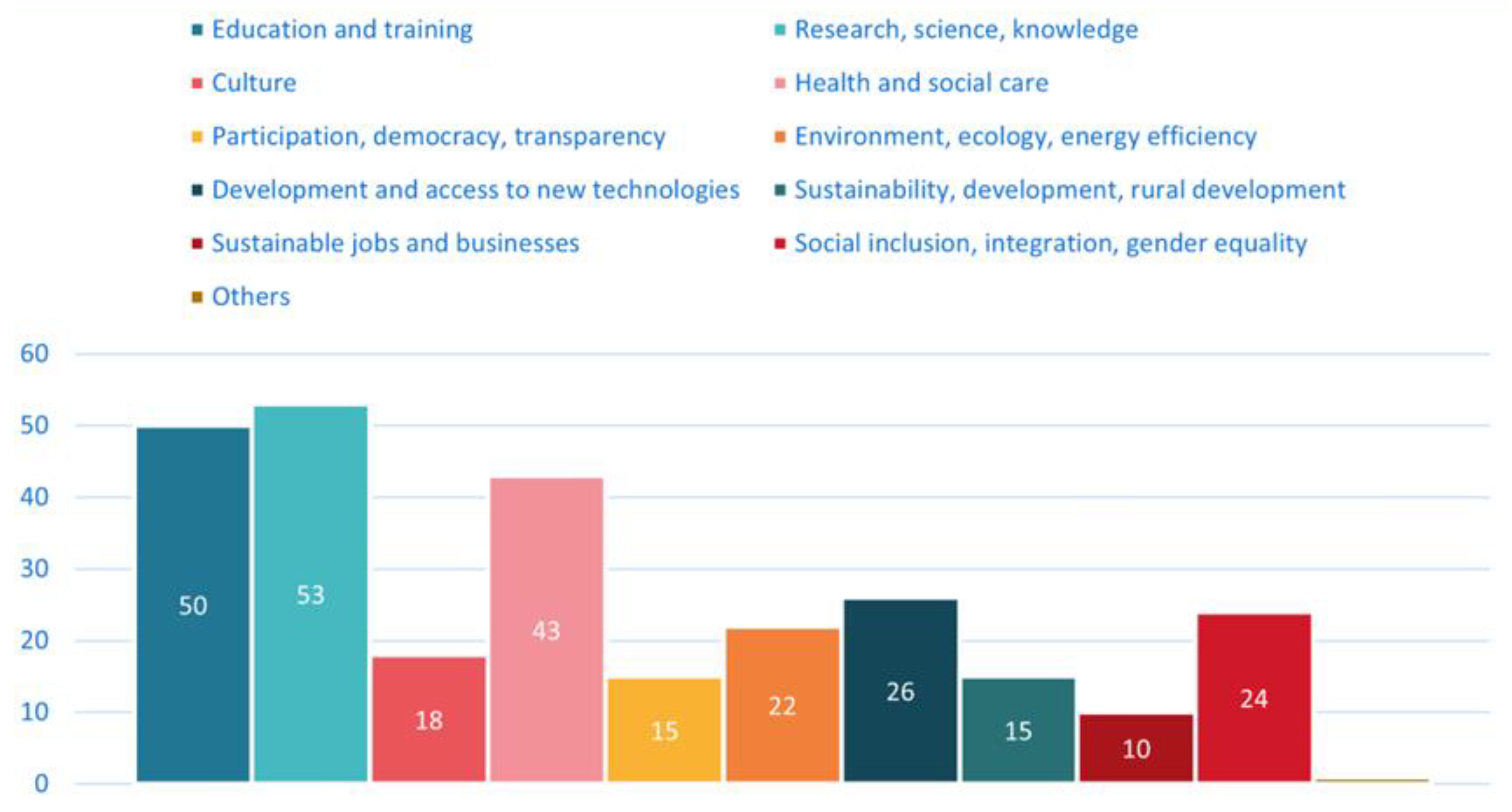 Ijerph 20 00118 g002