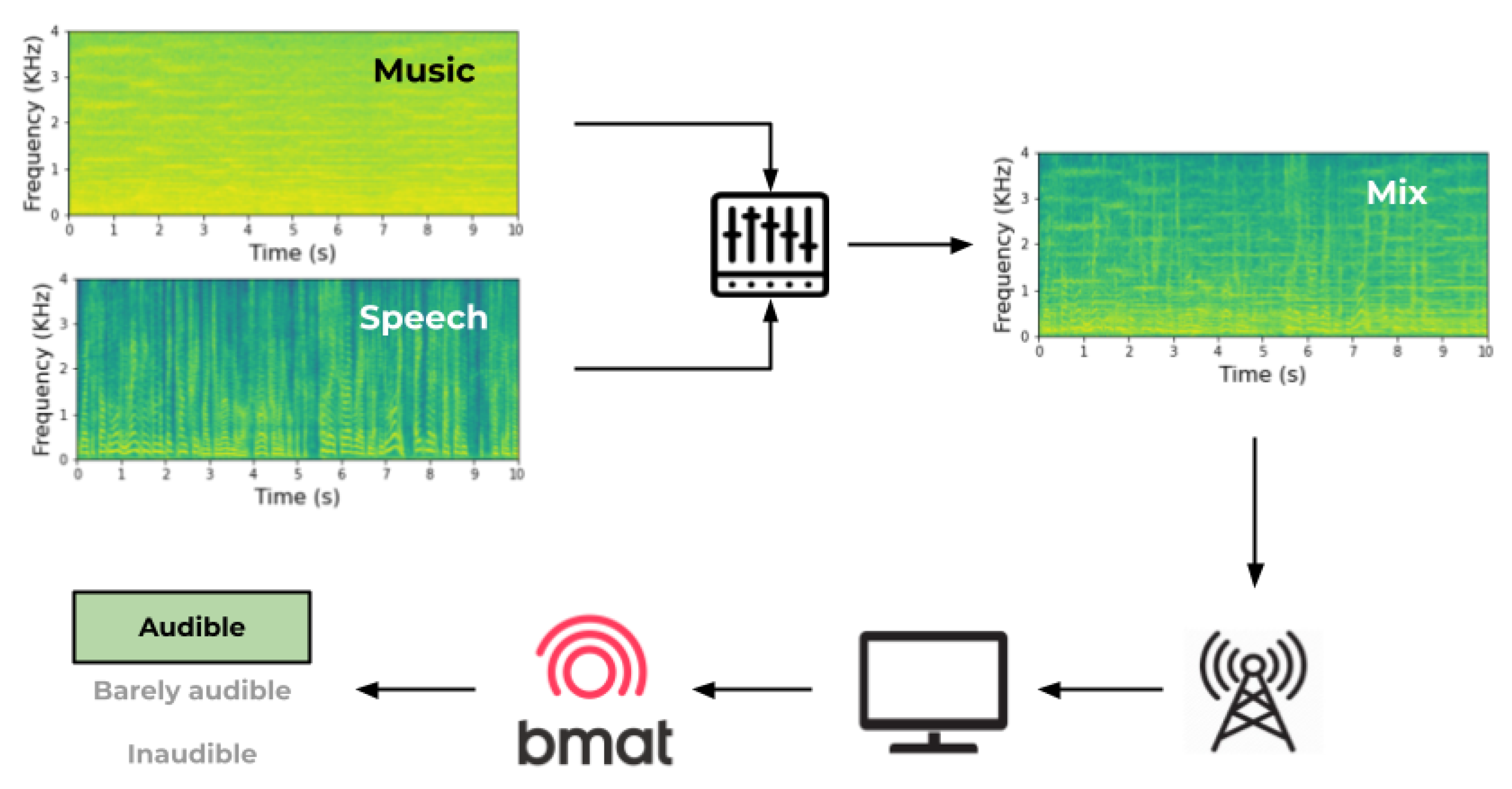 IJERPH Free Full-Text Towards a Characterization of Background Music Audibility in Broadcasted TV pic pic