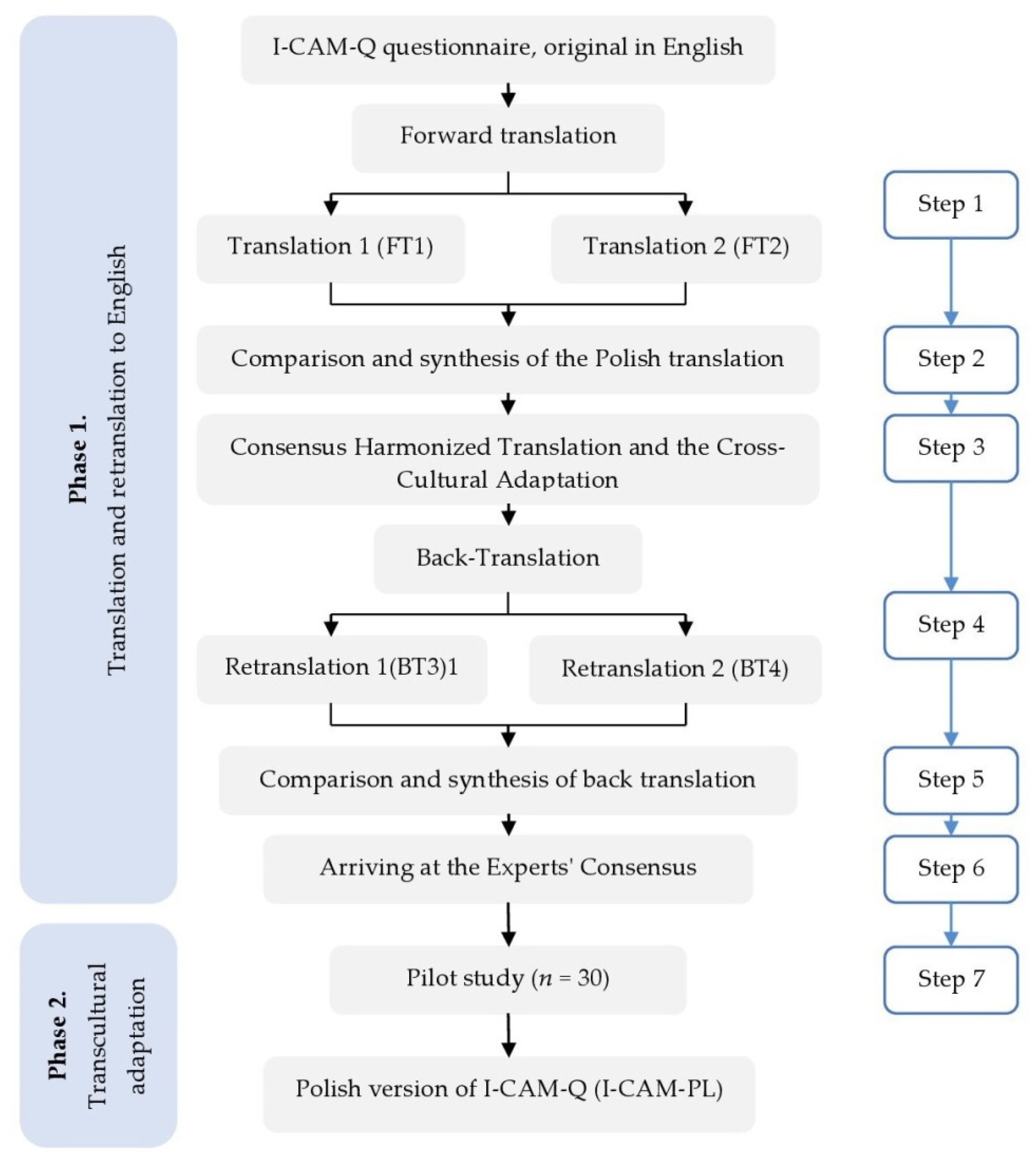 Ijerph 20 00124 g001 Ijerph 20 00124 g001