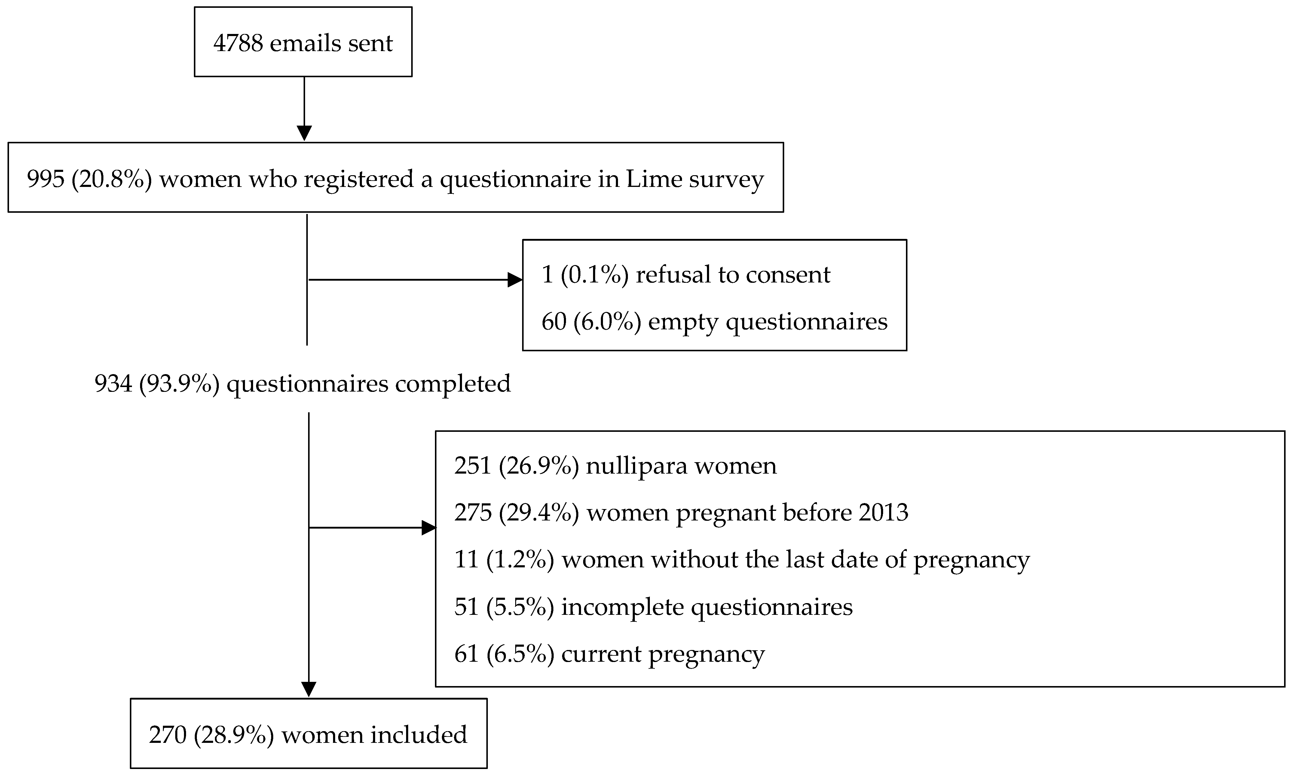 Ijerph 20 00125 g001 Ijerph 20 00125 g001