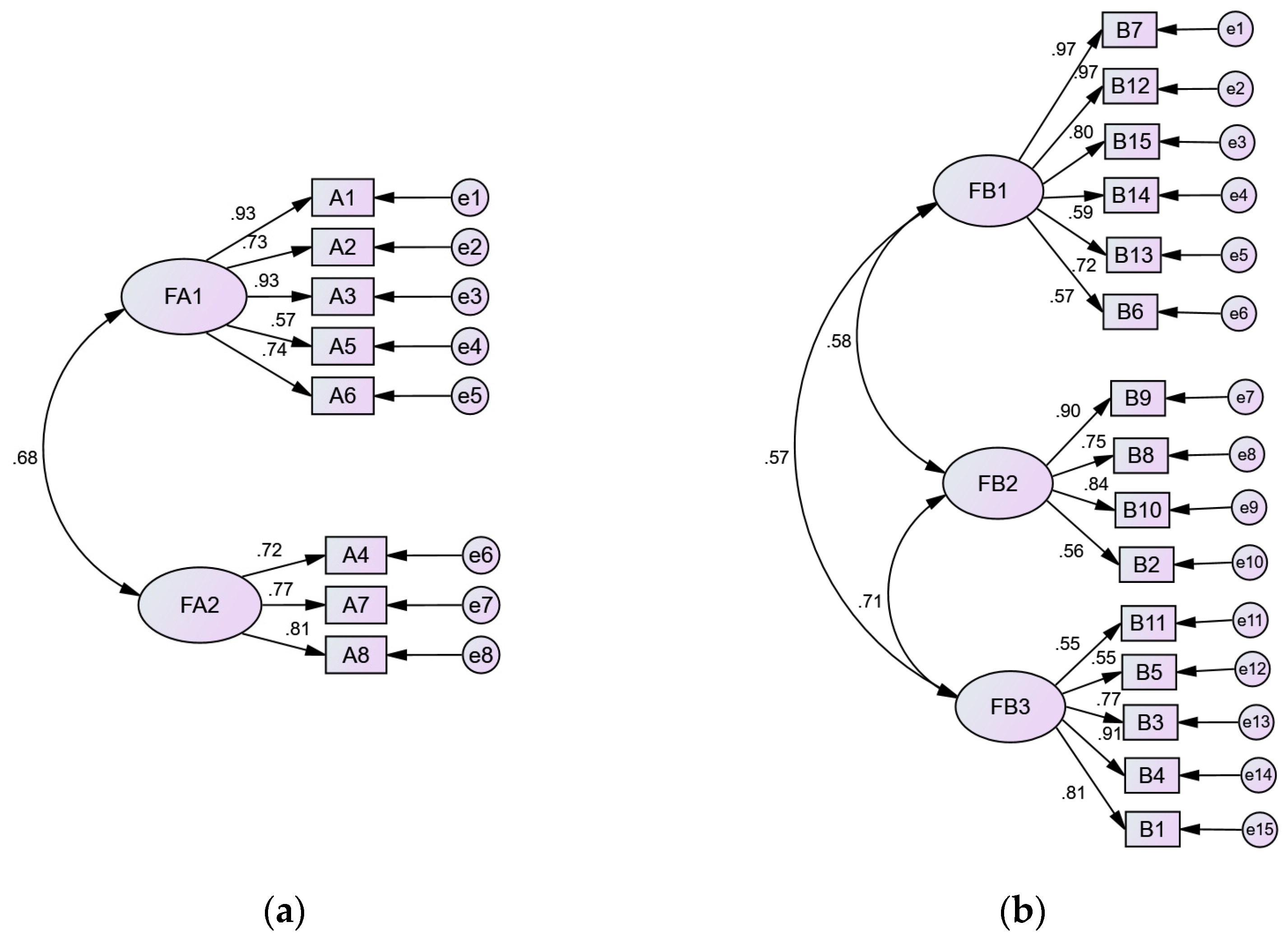 Ijerph 20 00128 g0a1 Ijerph 20 00128 g0a1