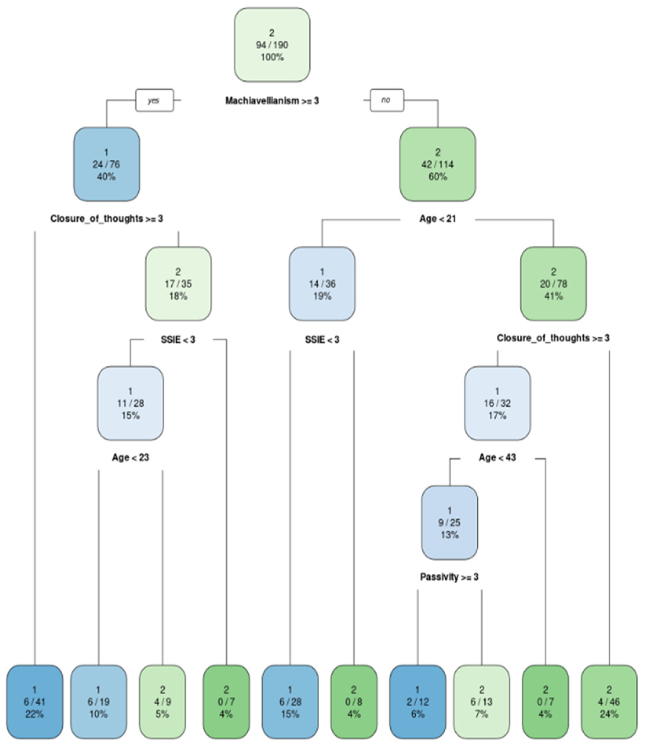 Ijerph 20 00129 g001