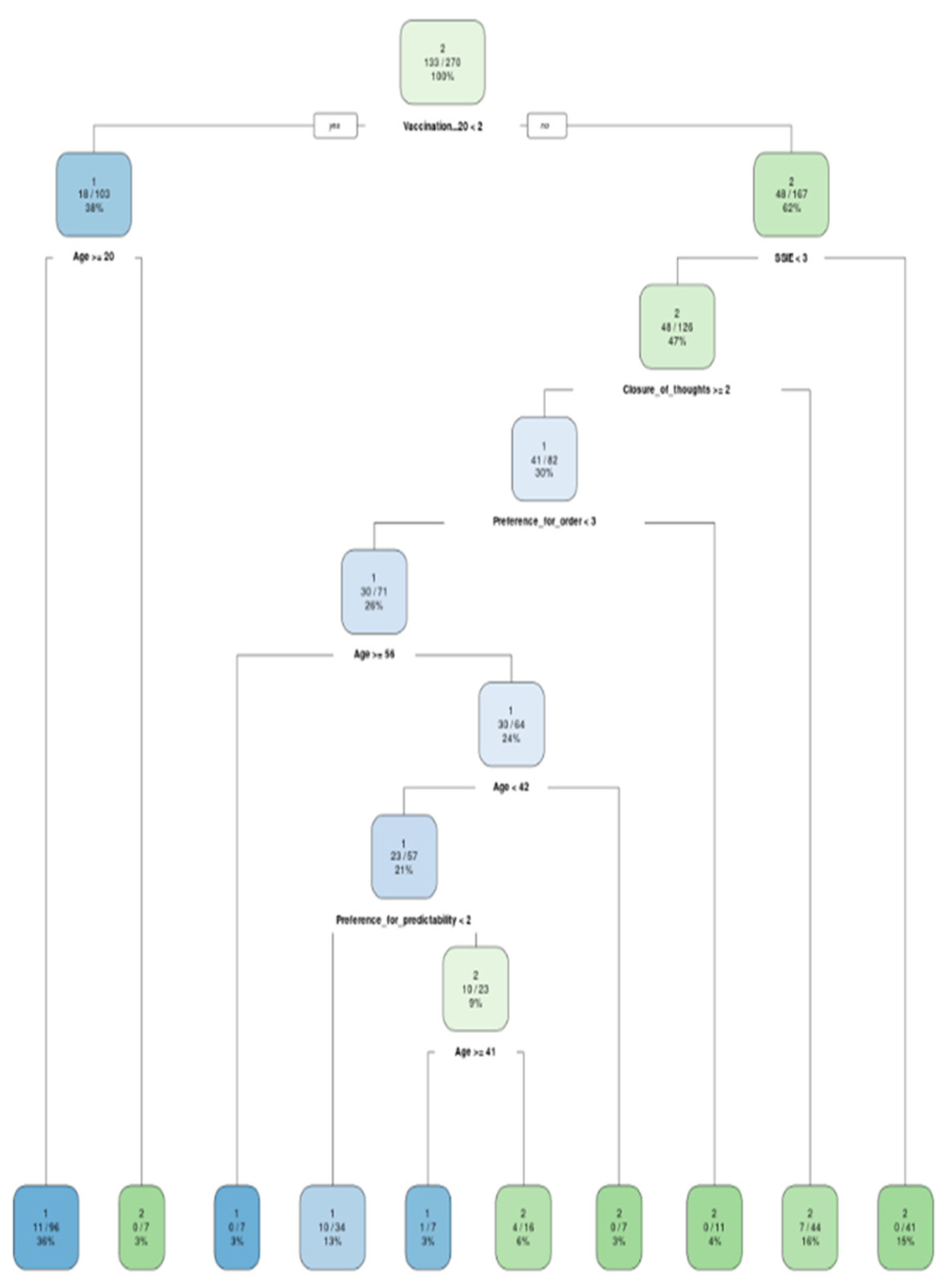 Ijerph 20 00129 g003