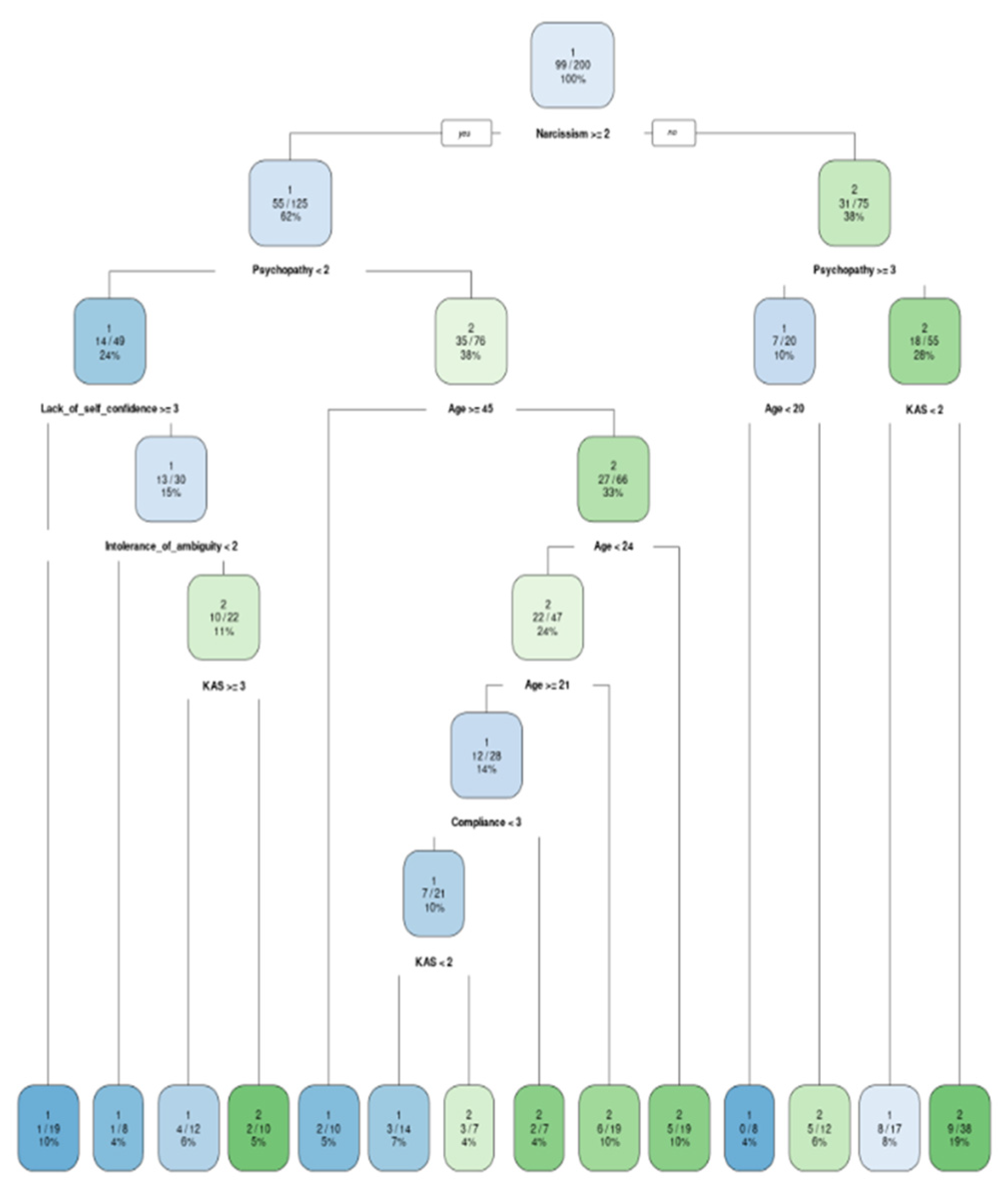 Ijerph 20 00129 g004