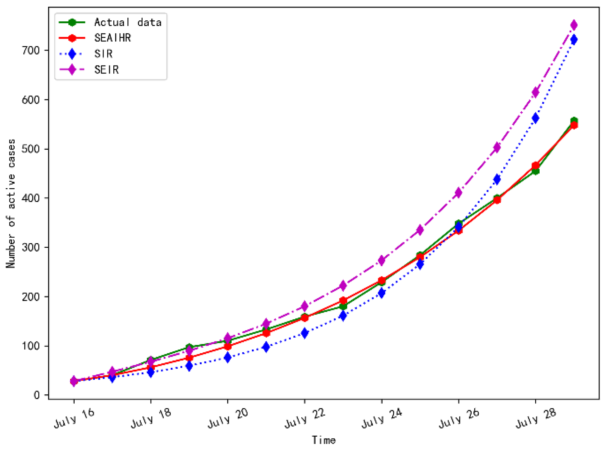 Ijerph 20 00132 g010