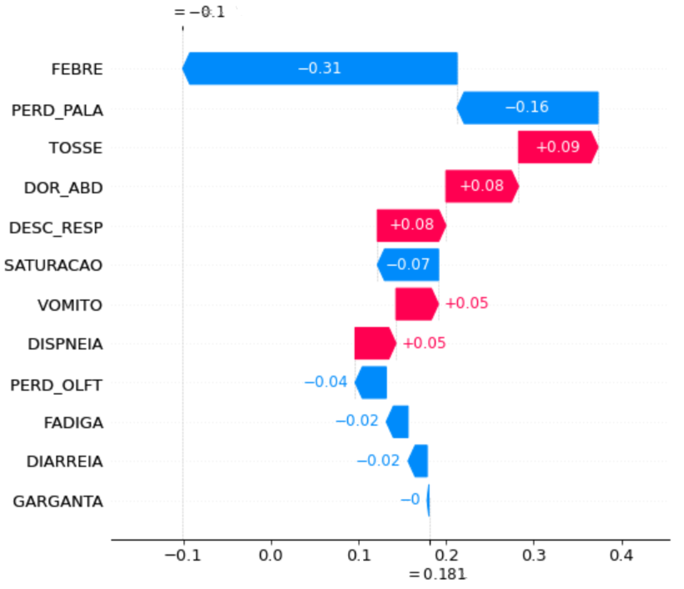 Ijerph 20 00136 g006