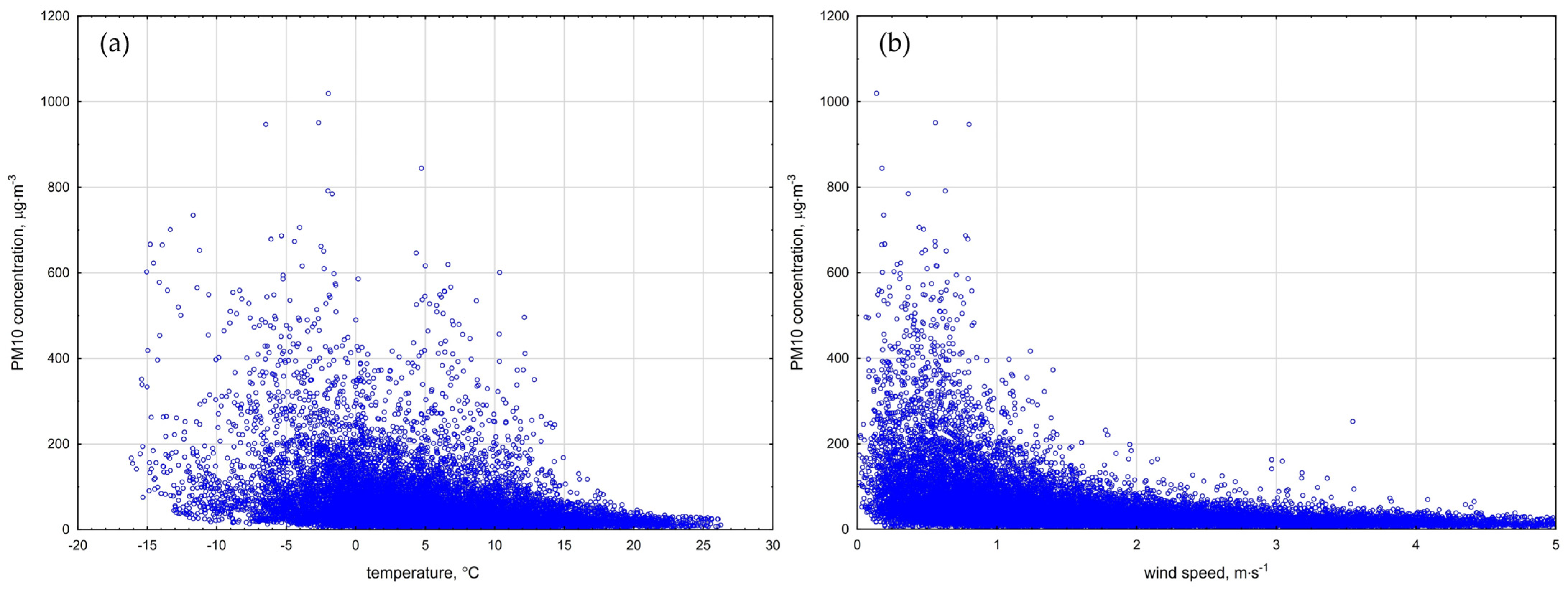 Ijerph 20 00138 g005 Ijerph 20 00138 g005