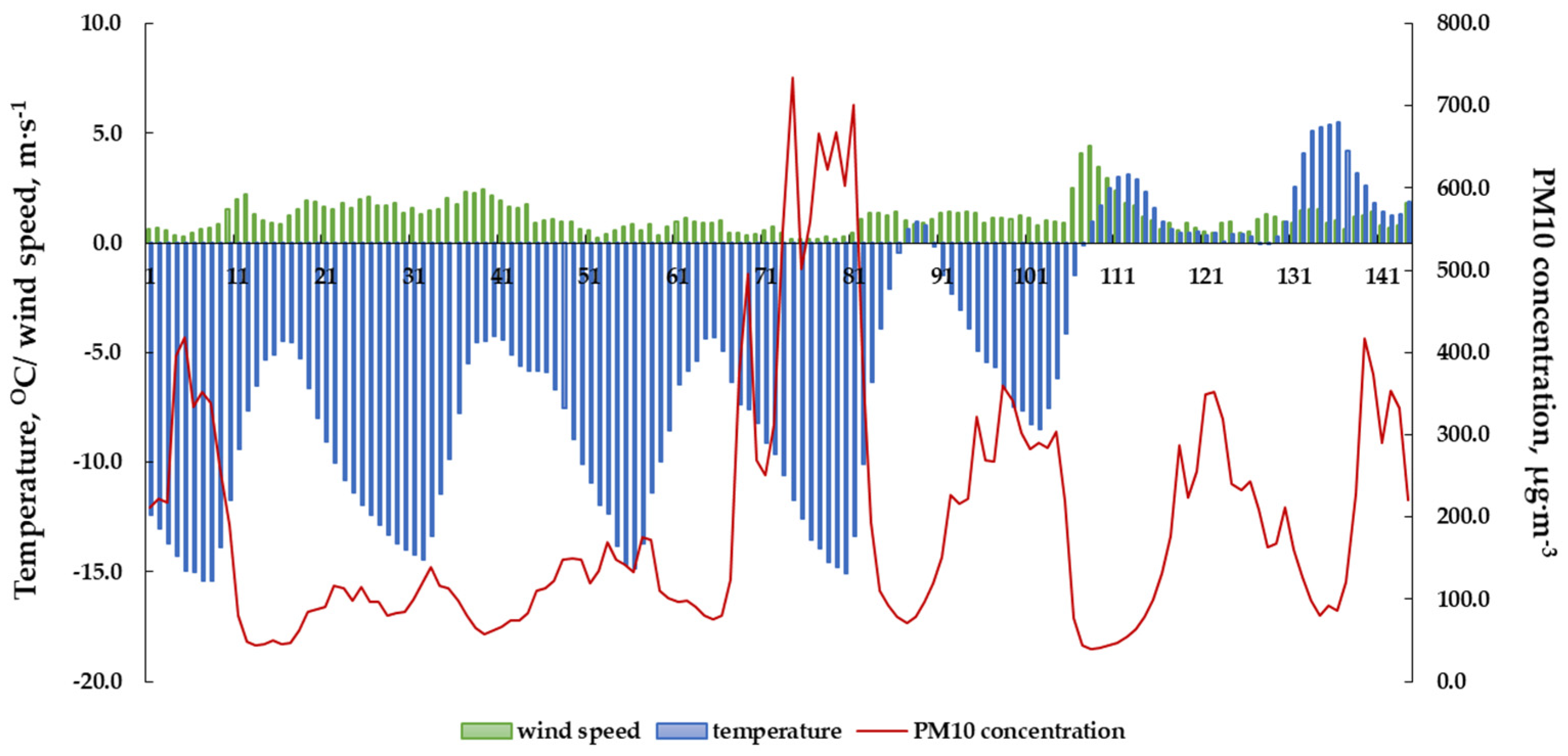 Ijerph 20 00138 g006 Ijerph 20 00138 g006