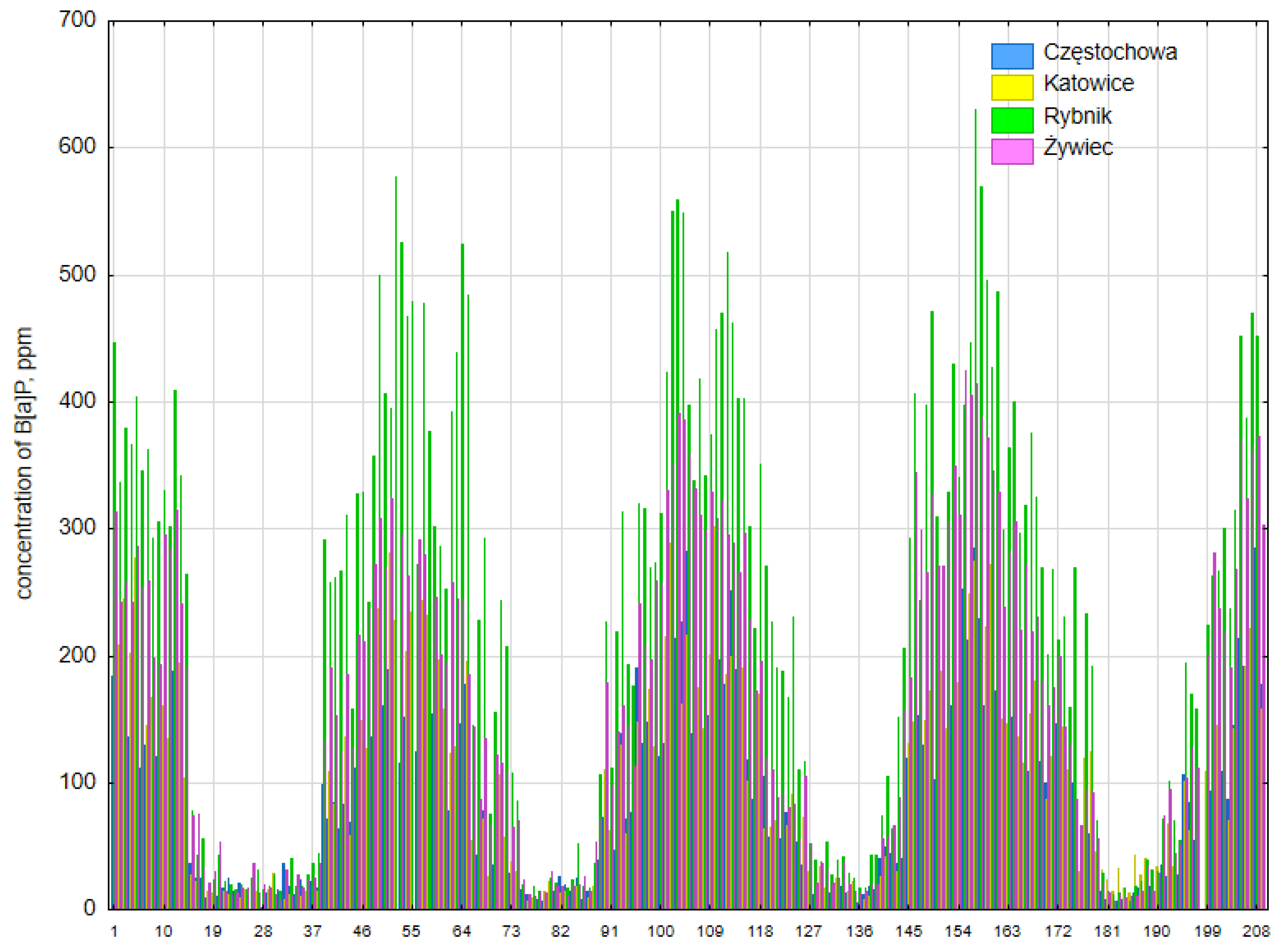 Ijerph 20 00138 g007 Ijerph 20 00138 g007
