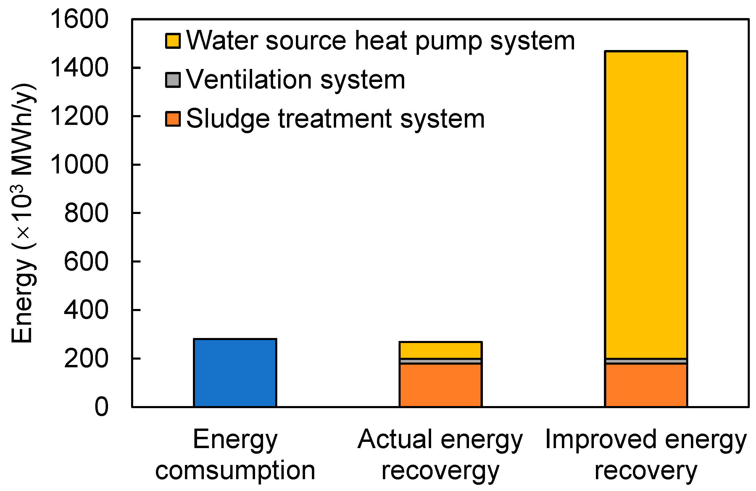 Ijerph 20 00140 g002 Ijerph 20 00140 g002