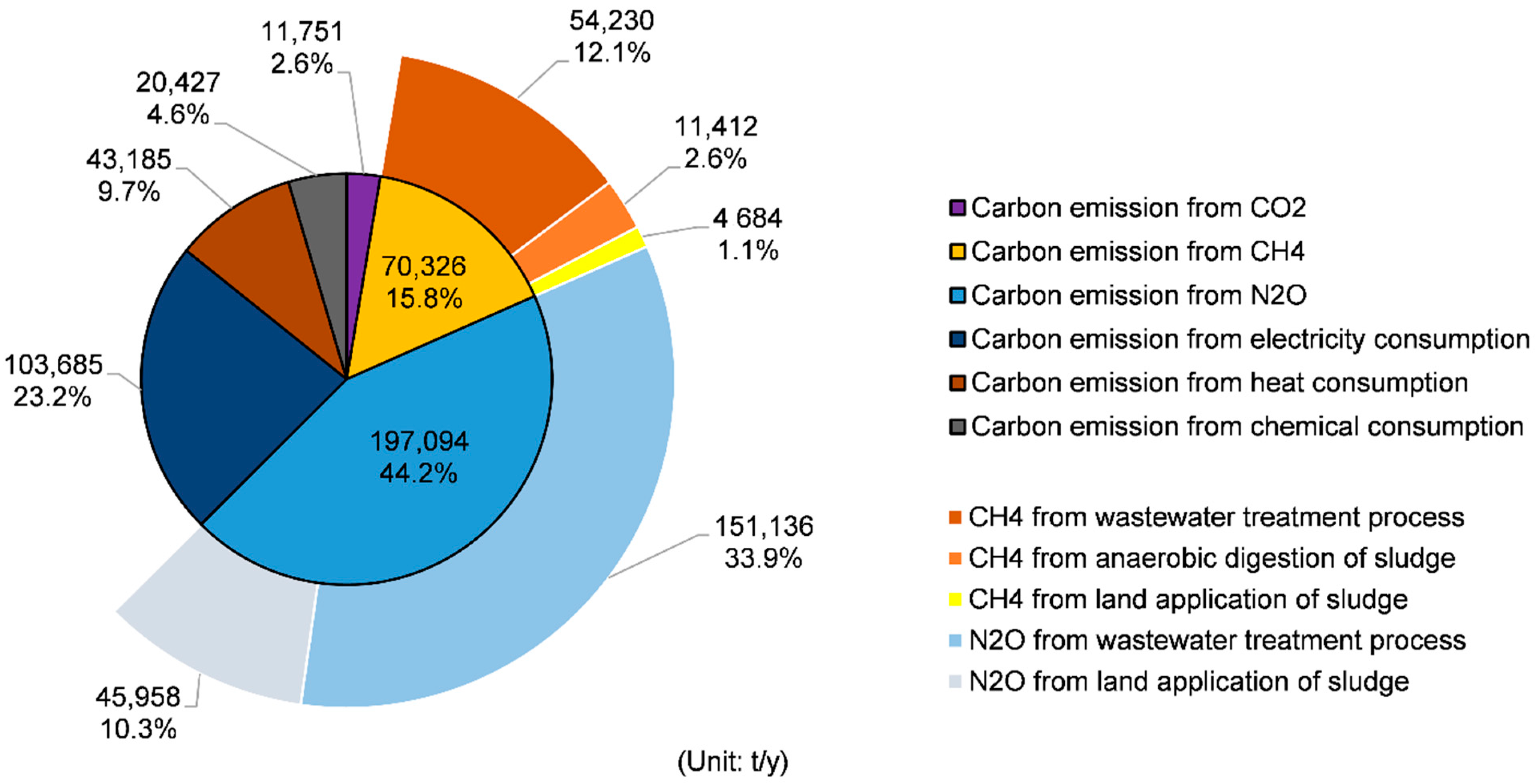 Ijerph 20 00140 g003 Ijerph 20 00140 g003