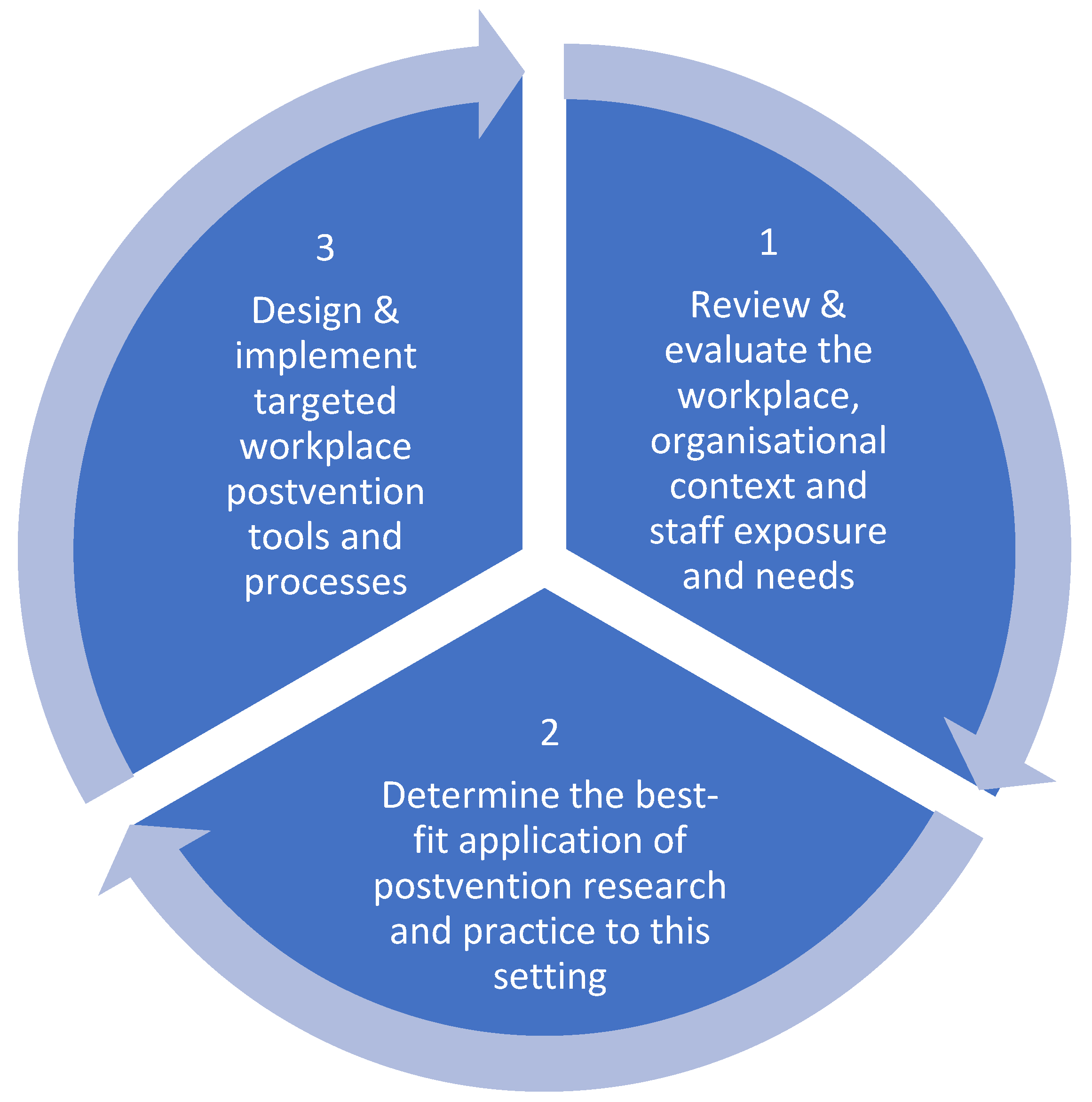 Ijerph 20 00142 g001 Ijerph 20 00142 g001