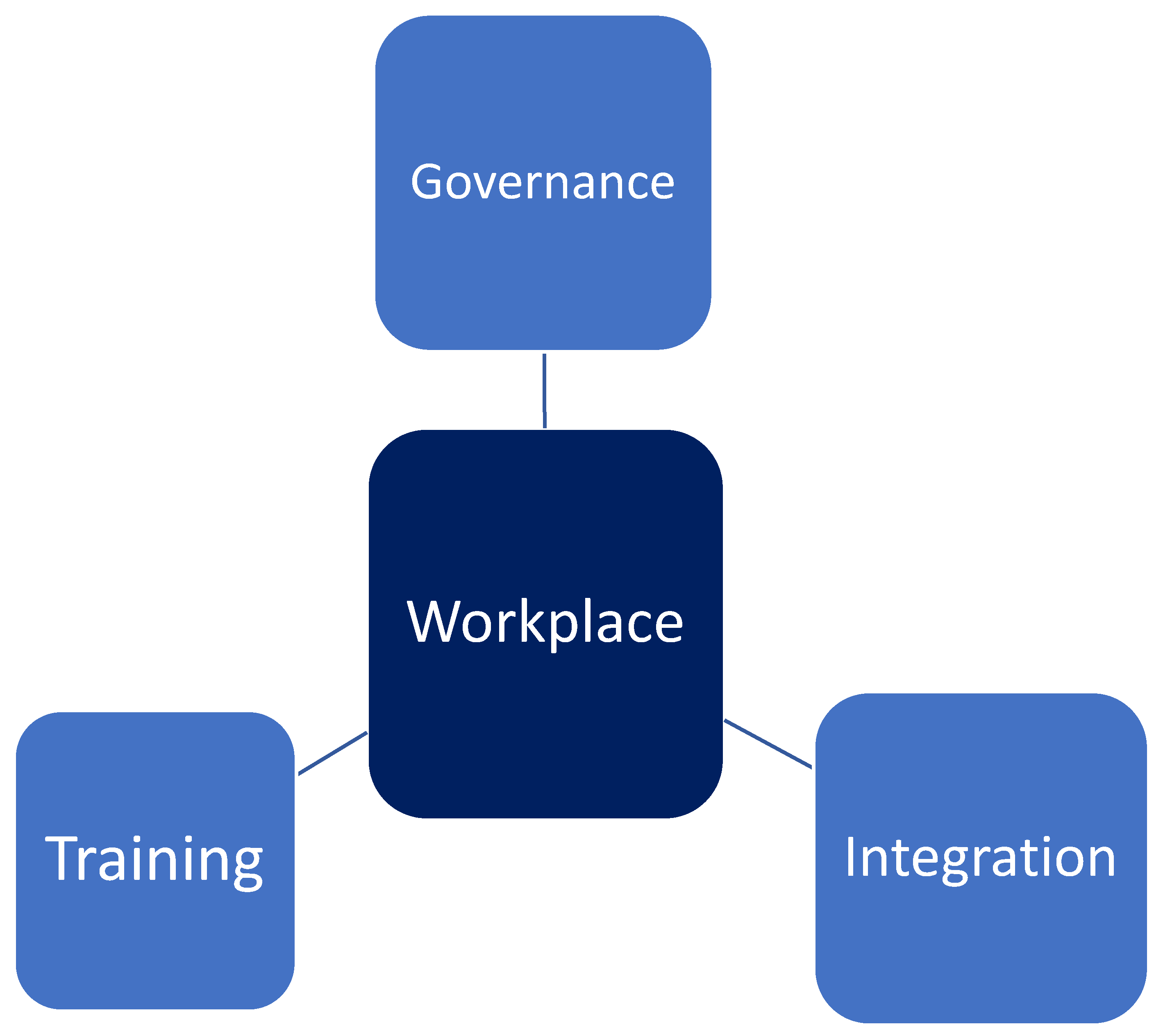 Ijerph 20 00142 g002 Ijerph 20 00142 g002