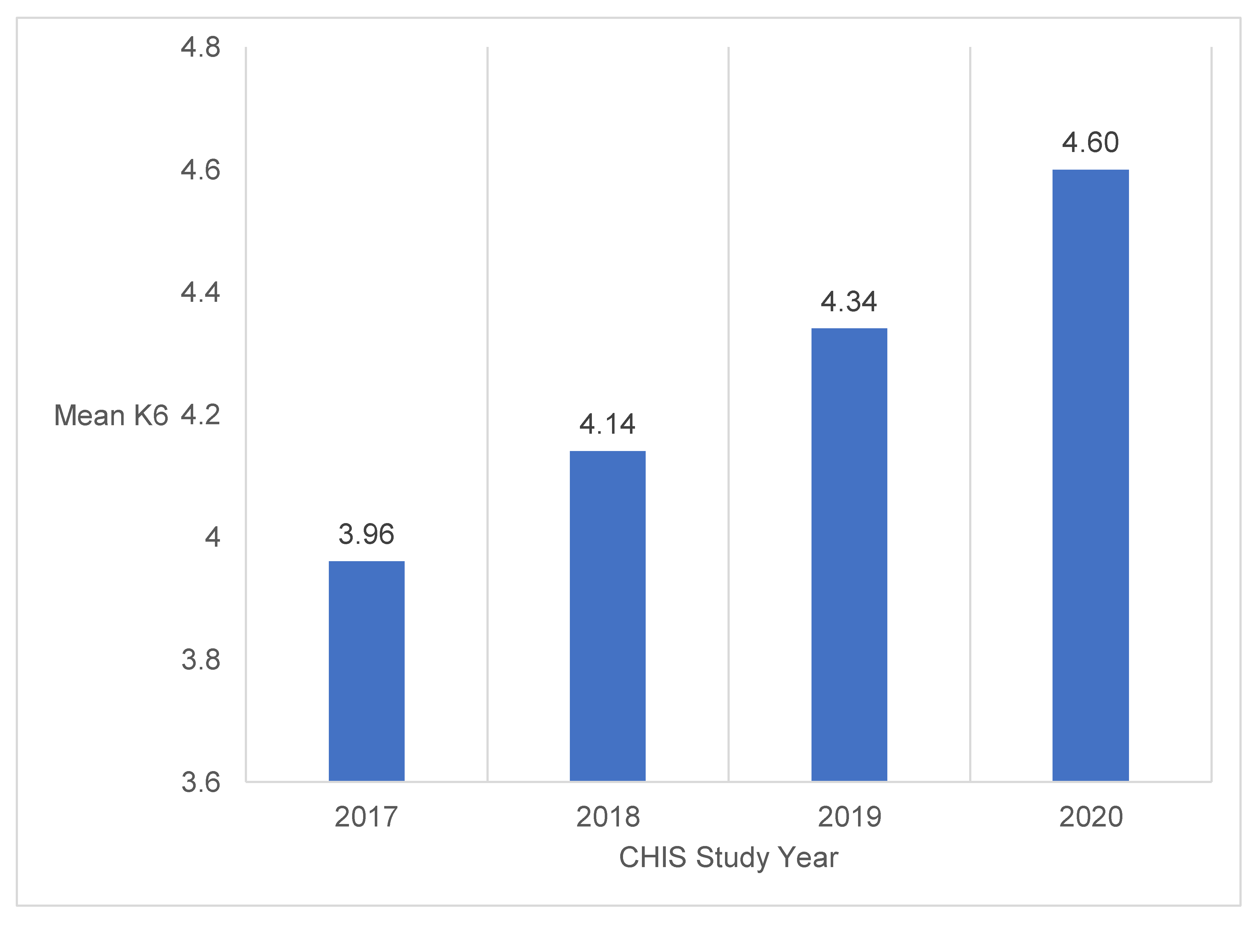 Ijerph 20 00144 g001 Ijerph 20 00144 g001